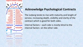 Acknowledge Psychological Contracts
The iceberg tends to rise with maturity and length of
service, increasing depth, visibility and clarity of the
contract which is good for both sides.
Internal factors – each side is mostly blind to the
internal factors on the other side.

50 Ways for Anger Management

21

 