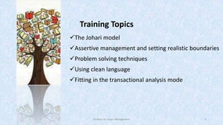 Training Topics
The Johari model
Assertive management and setting realistic boundaries

Problem solving techniques
Using clean language
Fitting in the transactional analysis mode

50 Ways for Anger Management

3

 