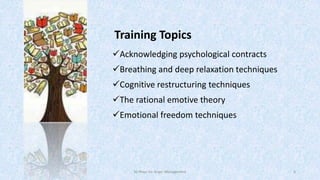 Training Topics
Acknowledging psychological contracts
Breathing and deep relaxation techniques

Cognitive restructuring techniques
The rational emotive theory
Emotional freedom techniques

50 Ways for Anger Management

4

 