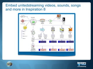 Embed unitedstreaming videos, sounds, songs and more in Inspiration 8 