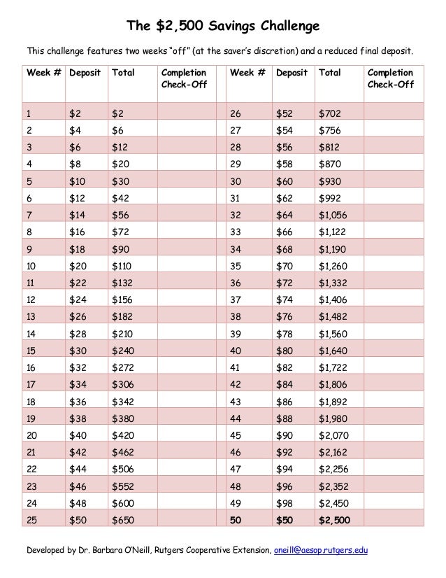 Yearly Money Challenge Chart