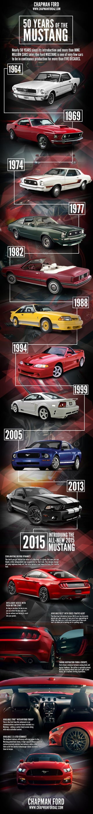 50 Years of the Ford Mustang