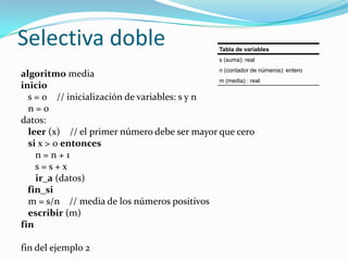 Selectiva doblealgoritmo mediainicio   s = 0    // inicialización de variables: s y n   n = 0datos:leer (x)    // el primer número debe ser mayor que cerosi x > 0 entonces      n = n + 1      s = s + xir_a (datos)fin_si   m = s/n    // media de los números positivosescribir (m)fin fin del ejemplo 2
