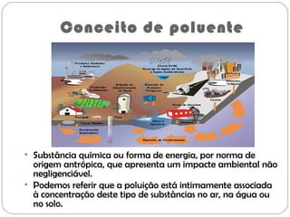 Conceito de poluente
• Substância química ou forma de energia, por norma de
origem antrópica, que apresenta um impacte ambiental não
negligenciável.
• Podemos referir que a poluição está intimamente associada
à concentração deste tipo de substâncias no ar, na água ou
no solo.
 