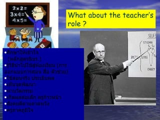 What about the teacher’s role ? ,[object Object],[object Object],[object Object],[object Object],[object Object],[object Object],[object Object],[object Object],[object Object]