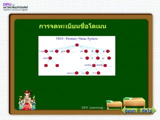 การจดทะเบียนชื่อโดเมน ถัดไป ย้อนกลับ 