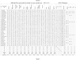 Хүснэгт1

                                БЗД­ийн 85­р сургуулийн 5а ангийн 1­р хагас жилийн дүн     2011.11.17                            АУБ  О.Баярмаа




                               Математик




                                                                                                       Технологи
                                              Байгалийн




                                                                                                                                     боловсрол
                                                             Нийгмийн




                                                                                                                                                    Хөгжим
                                                                                                                                       Иргэн




                                                                                                                                                                                  Мэдээлэл
      Сурагчдын 




                                                ухаан



                                                              ухаан




                                                                                                                                                                                                                                        Ерөнхий
                    Монгол
№                                                                                                                                                                                                          A B C D F




                                                                                                                                                                                                 Англи




                                                                                                                                                                                                                                                                                            Охид
                                                                                                                                                                                                                                                                          Байр
                                                                                                                        Төсөлт




                                                                                                                                                                                                                                                      Охид
                                                                                       Биеийн
                                                                          Эрүүл
         нэр




                                                                                                                                                                                                                                                                   /18/
                                                                                                                                                                          урлал
                                                                                                                                                                  Зураг




                                                                                                                                                                                                                                                                                      /8/
                                                                                        мэнд




                                                                                                                                                                                                                                                                                                         /4/
                                                                                                     тамир




                                                                                                                                   ажил




                                                                                                                                                                                                           хэл
                                                                                                                                        
                               хэл




                                                                                                                                                                                                                                                    дүн
                                                                                                                                                                                               зүй
                                                                            




                                                                                                                                                                                                            
                                




                                                                                         




                                                                                                                                                                           

                                                                                                                                                                                   
                                                                                                                                    
                                                                                                      
 1   Анхбаяр       81    B      76     C     73      C     86      B     78      C      94     A     81        B     78      C     84      B     94      A     90      A     70       C      70      C     3      4     6   0    0   81.2    B
 2   Ариунбаяр     78    C      80     B     76      C     82      B     83      B      88     B     80        B     80      B     83      B     81      B     78      C     65       D      61      D     0      8     3   2    0   78.1    C     78.1      C       78.1        C     78.1        C

 3   Ариунжаргал   66    D      63     D     66      D     71      C     68      D      77     C     68        D     77      C     75      C     60      D     83      B     80       B      68      D     0      2     4   7    0   70.9    C     70.9      C       70.9        C     70.9        C

 4   Ариунцэцэг    64    D      62     D     65      D     70      C     70      C      75     C     68        D     77      C     75      C     70      C     95      A     60       D      73      C     1      0     7   5    0   71.1    C     71.1      C

 5   Баасандорж    81    B      90     A     78      C     78      C     74      C      92     A     81        B     82      B     83      B     76      C     90      A     65       D      88      B     3      5     4   1    0   81.4    B                       81.4        B

 6   Балжинням     88    B      89     B     85      B     87      B     86      B      90     A     89        B     85      B     85      B     80      B     90      A     80       B      82      B     2     11     0   0    0   85.8    B
 7   Бат­Эрдэнэ    88    B      89     B     90      A     90      A     93      A      94     A     92        A     93      A     92      A     85      B     93      A     85       B      91      A     9      4     0   0    0   90.4    A
 8   Баярбат       88    B      89     B     93      A     88      B     88      B      92     A     93        A     93      A     87      B     86      B     83      B     80       B      80      B     4      9     0   0    0   87.7    B
 9   Баярцэцэг     93    A      96     A     97      A     92      A     96      A      95     A     91        A     96      A     92      A     95      A     90      A     90       A      97      A     13     0     0   0    0   93.8    A     93.8      A

10   Мөнгөнцэцэг   85    B      81     B     80      B     77      C     77      C      84     B     85        B     84      B     86      B     97      A     88      B     65       D      78      C     1      8     3   1    0   82.1    B     82.1      B       82.1        B     82.1        B

11   Мөнхзаяа      87    B      90     A     94      A     95      A     84      B      90     A     84        B     95      A     93      A     89      B     95      A     80       B      92      A     8      5     0   0    0   89.8    B     89.8      B

12   Мэндсайхан    61    D      61     D     61      D     63      D     70      C      93     A     66        D     80      B     70      C     60      D     70      C     60       D      60      D     1      1     3   8    0   67.3    D
13   Нямцэцэг      63    D      62     D     64      D     68      D     76      C      77     C     79        C     77      C     75      C     70      C     95      A     65       D      77      C     1      0     7   5    0   72.9    C     72.9      C

14   Отгонжаргал   65    D      63     D     68      D     67      D     71      C      78     C     71        C     75      C     75      C     71      C     80      B     65       D      67      D     0      1     6   6    0   70.5    C     70.5      C

15   Оюундарь      92    A      91     A     97      A     99      A     96      A      92     A     89        B     95      A     97      A     91      A     95      A     95       A      93      A     12     1     0   0    0   94.0    A     94        A

16   Өнөрчимэг     64    D      64     D     77      C     66      D     70      C      76     C     68        D     76      C     72      C     70      C     75      C     60       D      60      D     0      0     7   6    0   69.1    D     69.1      D

17   Туяа          82    B      75     C     86      B     82      B     77      C      82     B     81        B     88      B     82      B     60      D     88      B     75       C      87      B     0      9     3   1    0   80.4    B     80.4      B

18   Удвал         68    D      67     D     80      B     75      C     77      C      85     B     80        B     88      B     82      B     71      C     90      A     60       D      74      C     1      5     4   3    0   76.7    C     76.7      C

19   Уртнасан      84    B      90     A     93      A     87      B     82      B      95     A     89        B     96      A     85      B     73      C     95      A     80       B      90      A     6      6     1   0    0   87.6    B     87.6      B

20   Ууган         63    D      64     D     68      D     66      D     79      C      75     C     67        D     76      C     72      C     87      B     80      B     75       C      63      D     0      2     5   6    0   71.9    C     71.9      C       71.9        C     71.9        C

21   Хишигдэлгэр   82    B      81     B     82      B     85      B     93      A      87     B     87        B     82      B     90      A     70      C     88      B     85       B      87      B     2     10     1   0    0   84.5    B     84.5      B

22   Хундага       74    C      70     C     74      C     75      C     74      C      78     C     76        C     77      C     81      B     77      C     80      B     70       C      63      D     0      2    10   1    0   74.5    C     74.5      C

23   Цэнгэл        78    C      80     B     76      C     80      B     80      B      83     B     83        B     77      C     85      B     86      B     78      C     65       D      63      D     0      7     4   2    0   78.0    C                        78         C

24   Цэцэгмаа      93    A      92     A     98      A     95      A     98      A      92     A     92        A     95      A     97      A     85      B     95      A     95       A      94      A     12     1     0   0    0   93.9    A     93.9      A

25   Энхбат        77    C      83     B     84      B     79      C     80      B      96     A     84        B     76      C     85      B     76      C     80      B     60       D      90      A     2      6     4   1    0   80.8    B                       80.8        B

26   Энхжаргал     90    A      93     A     94      A     90      A     89      B      91     A     89        B     90      A     87      B     85      B     98      A     80       B      93      A     8      5     0   0    0   89.9    B     89.9      B

27   Энх­Оргил     73    C      83     B     80      B     85      B     80      B      85     B     85        B     82      B     82      B     97      A     75      C     75       C      87      B     1      9     3   0    0   82.2    B                       82.2        B

28   Эрдэнэхүү     62    D      62     D     65      D     63      D     69      D      80     B     72        C     77      C     72      C     72      C     83      B     70       C      61      D     0      2     5   6    0   69.8    D
         A               4             7             8             6             5             13              4              8            6              5            13              3             8     90                                 4              3                   0                 0
          B              10            9             7             9             9              8              15             9            14             9            10              8             6           123                         12              6                   4                 1
          C              5             3             6             7             12             7              4             11            8             11            5               6             5                 90                     9              8                   4                 3
         D               9             9             7             6             2              0              5              0            0              3            0              11             9                      61                3              1                   0                 0
          F              0             0             0             0             0              0              0              0            0              0            0               0             0                           0            0              0                   0                 0
       ABCD             100           100           100           100           100           100             100           100           100           100           100            100            100                                     100           100                100               100
         AB             50.0          57.1          53.6          53.6          50.0          75.0            67.9          60.7          71.4          50.0          82.1           39.3           50.0                                    57.1             50                  50                25
      Гүйцэтгэл 77.5           78.1          80.1          80.0          80.6          86.3          81.1            83.8          83.0          79.1          86.4          73.4            78.2                                    80.6          80.7              78.2              75.8




                                                                                                                                 Хуудас 1
 