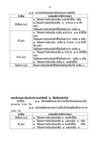 36

                ๑.๔ เคารพเทิดทูนสถาบันพระมหากษัตริย์
      ระดับ                    เกณฑ์การพิจารณา
                   ๑ ได้ผลการประเมินระดับ ๓ทุกตัวชี้วัด หรือ
                   ๒.ได้ผลการประเมินระดับ ๓ จำานวน ๓-๔ ตัว
   ดีเยี่ยม (๓)
                   และ
                   ไม่มีผลการประเมินตัวชีวัดใดตำ่ากว่า ระดับ ๒
                                          ้
                   ๑ ได้ผลการประเมิน ระดับ ๒จำานวน ๑-๒ ตัวชี้วัด
                   และ
                   ไม่มีผลการประเมินตัวชีวัดใดตำ่ากว่า ระดับ ๑ หรือ
                                            ้
      ดี (๒)
                   ๒ ได้ผลการประเมิน ระดับ ๒ จำานวน ๓-๔ ตัวชี้
                   วัด และ
                   ไม่มีผลการประเมินตัวชีวัดใดตำ่ากว่า ระดับ ๑
                                              ้
                   ๑ ได้ผลการประเมินระดับ ๒ จำานวน ๒-๔ ตัวชีวัด   ้
                   และ
    ผ่าน (๑)
                   ไม่มีผลการประเมินตัวชีวัดใดตำ่ากว่า ระดับ ๑ หรือ
                                                ้
                   ๒ ได้ผลการประเมิน ระดับ ๑ ทุกตัวชี้วัด
   ไม่ผ่าน (๐)     มีผลการประเมินตัวชี้วัดข้อใดข้อหนึ่งได้ ระดับ ๐




คุณลักษณะอันพึงประสงค์ข้อที่ ๒ ซื่อสัตย์สุจริต
     ตัวชี้วัด      ๒.๑ ประพฤติตรงตามความเป็นจริงต่อตนเองทั้ง
ทางกาย วาจา ใจ
                ๒.๒ ประพฤติตรงตามความเป็นจริงต่อผู้อื่นทั้งทางกาย
วาจา ใจ
      ระดับ                   เกณฑ์การพิจารณา
   ดีเยี่ยม (๓)    ๑ ได้ผลการประเมินระดับ ๓ ทุกตัวชี้วัด
                   ๑ ได้ผลการประเมินระดับ ๒ และระดับ ๓ หรือ
      ดี (๒)       ๒ ได้ผลการประเมินระดับ ๒ ทุกตัวชี้วัด    หรือ
                   ๓ ได้ผลการประเมินระดับ ๑ และระดับ ๓
 