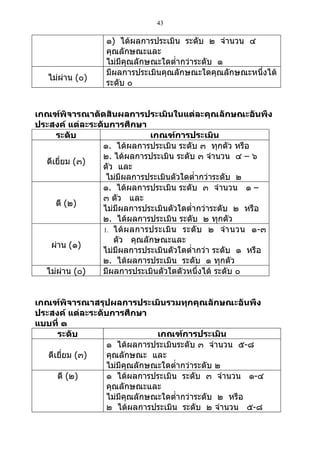 43

                 ๑) ได้ผลการประเมิน ระดับ ๒ จำานวน ๔
                 คุณลักษณะและ
                 ไม่มีคุณลักษณะใดตำ่ากว่าระดับ ๑
                 มีผลการประเมินคุณลักษณะใดคุณลักษณะหนึ่งได้
   ไม่ผ่าน (๐)
                 ระดับ ๐


เกณฑ์พิจารณาตัดสินผลการประเมินในแต่ละคุณลักษณะอันพึง
ประสงค์ แต่ละระดับการศึกษา
     ระดับ                    เกณฑ์การประเมิน
                ๑. ได้ผลการประเมิน ระดับ ๓ ทุกตัว หรือ
                ๒. ได้ผลการประเมิน ระดับ ๓ จำานวน ๔ – ๖
  ดีเยี่ยม (๓)
                ตัว และ
                  ไม่มีผลการประเมินตัวใดตำ่ากว่าระดับ ๒
                ๑. ได้ผลการประเมิน ระดับ ๓ จำานวน ๑ –
                ๓ ตัว และ
     ดี (๒)
                ไม่มีผลการประเมินตัวใดตำ่ากว่าระดับ ๒ หรือ
                ๒. ได้ผลการประเมิน ระดับ ๒ ทุกตัว
                 1. ได้ ผ ลการประเมิ น ระดั บ ๒ จำา นวน ๑-๓
                    ตัว คุณลักษณะและ
   ผ่าน (๑)
                ไม่มีผลการประเมินตัวใดตำ่ากว่า ระดับ ๑ หรือ
                ๒. ได้ผลการประเมิน ระดับ ๑ ทุกตัว
  ไม่ผ่าน (๐)   มีผลการประเมินตัวใดตัวหนึ่งได้ ระดับ ๐


เกณฑ์พิจารณาสรุปผลการประเมินรวมทุกคุณลักษณะอันพึง
ประสงค์ แต่ละระดับการศึกษา
แบบที่ ๑
      ระดับ                   เกณฑ์การประเมิน
                 ๑ ได้ผลการประเมินระดับ ๓ จำานวน ๕-๘
   ดีเยี่ยม (๓)  คุณลักษณะ และ
                 ไม่มีคุณลักษณะใดตำ่ากว่าระดับ ๒
      ดี (๒)     ๑ ได้ผลการประเมิน ระดับ ๓ จำานวน ๑-๔
                 คุณลักษณะและ
                 ไม่มีคุณลักษณะใดตำ่ากว่าระดับ ๒ หรือ
                 ๒ ได้ผลการประเมิน ระดับ ๒ จำานวน ๕-๘
 