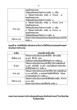 44

                  คุณลักษณะและ
                  ไม่มีคุณลักษณะใดตำ่ากว่าระดับ ๑ หรือ
                  ๓ ได้ผลการประเมิน ระดับ ๓ จำานวน ๔
                  คุณลักษณะและ
                  ไม่มีคุณลักษณะใดตำ่ากว่าระดับ ๑
                  ๑ ได้ผลการประเมิน ระดับ ๑ จำานวน ๕-๘
                  คุณลักษณะและ
                  ไม่มีคุณลักษณะใดตำ่ากว่าระดับ ๑ หรือ
    ผ่าน (๑)
                  ๑ ได้ผลการประเมิน ระดับ ๒ จำานวน ๔
                  คุณลักษณะและ
                  ไม่มีคุณลักษณะใดตำ่ากว่า ระดับ ๑
                  มีผลการประเมินคุณลักษณะใดคุณลักษณะหนึ่งได้
   ไม่ผ่าน (๐)
                  ระดับ ๐

แบบที่ ๒ กรณีที่ผู้ประเมินสะดวกในการใช้โปรแกรมคอมพิวเตอร์
ช่วยในการคำานวณ

     ระดับ                         เกณฑ์การประเมิน
                  ได้ผลการประเมินรวมทุกตัวชี้วัด มีค่าเฉลี่ย
   ดีเยี่ยม (๓)   ๒.๗๕ ขึ้นไป และ
                  ไม่มีผลการประเมินตัวชีวัดใดตำ่ากว่า ระดับ ๒
                                            ้
                  ได้ผลการประเมินรวมทุกตัวชี้วัด มีค่าเฉลี่ยตั้งแต่
     ดี (๒)       ๑.๗๕ แต่ไม่ถง ๒.๗๕ และไม่มีผลการประเมิน
                                   ึ
                  ตัวชี้วัดใดตำ่ากว่า ระดับ ๑
                  ได้ผลการประเมินระบบทุกตัวชี้วัด มีค่าเฉลี่ยตั้งแต่
    ผ่าน (๑)      ๑.๐๐ แต่ไม่ถึง ๑.๗๕และไม่มีตัวชี้วัดใด ได้ผล
                  การประเมินตำ่ากว่า ระดับ ๑
                  ได้ผลการประเมินรวมทุกตัวชี้วัดมีค่าเฉลี่ย ตำ่ากว่า
   ไม่ผ่าน (๐)    ๑.๐๐ และ
                  มีผลการประเมินบางตัวชี้วัดได้ ระดับ ๐




แบบรายงานผลการประเมินคุณลักษณะอันพึงประสงค์ โรงเรียนวัฒ
                     โนทัยพายัพ
 