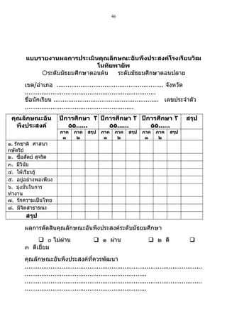 46




       แบบรายงานผลการประเมินคุณลักษณะอันพึงประสงค์โรงเรียนวัฒ
                             โนทัยพายัพ
           ระดับมัธยมศึกษาตอนต้น  ระดับมัธยมศึกษาตอนปลาย
       เขต/อำาเภอ .......................................................... จังหวัด
       .......................................................................
       ชื่อนักเรียน ......................................................... เลขประจำาตัว
       ...........................................................
 คุณลักษณะอัน            ปีการศึกษา ٢ ปีการศึกษา ٢ ปีการศึกษา ٢                               สรุป
   พึงประสงค์               ٥٥......     ٥٥......     ٥٥......
                          ภาค    ภาค     สรุป   ภาค    ภาค     สรุป   ภาค    ภาค     สรุป
                           ๑      ๒              ๑      ๒              ๑      ๒
๑. รักชาติ ศาสนา
กษัตริย์
๒. ซื่อสัตย์ สุจริต
๓. มีวินัย
๔. ใฝ่เรียนรู้
๕. อยู่อย่างพอเพียง
๖. มุ่งมั่นในการ
ทำางาน
๗. รักความเป็นไทย
๘. มีจิตสาธารณะ
       สรุป
       ผลการตัดสินคุณลักษณะอันพึงประสงค์ระดับมัธยมศึกษา
             ๐ ไม่ผาน
                    ่                        ๑ ผ่าน                      ๒ ดี                 
       ๓ ดีเยี่ยม
       คุณลักษณะอันพึงประสงค์ที่ควรพัฒนา
       ................................................................................................
       ..................................................................
       ................................................................................................
       ..................................................................
 