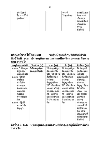 10

     ประโยชน์                                        ทางที่            ทางที่ไม่ถูก
     ในทางที่ไม่                                     ไม่ถูกต้อง        ต้อง และ
     ถูกต้อง                                                           เป็นแบบ
                                                                       อย่างที่ดีแก่
                                                                       เพื่อนด้าน
                                                                       ความ
                                                                       ซื่อสัตย์




เกณฑ์การให้คะแนน                     ระดับมัธยมศึกษาตอนปลาย
ตั วชี้ วัด ที่ ๒.๑ ประพฤติ ตรงตามความเป็ นจริ งต่ อ ตนเองทั้ ง ทาง
กาย วาจา ใจ
พฤติกรรมบ่งชี้    ไม่ผ่าน (๐)          ผ่าน (๑)          ดี (๒)        ดีเยี่ยม (๓)
๒.๑.๑ ให้ข้อมูล ไม่ให้ข้อมูลที่
                             ถูก   ให้ข้อมูลที่ถูก   ให้ข้อมูลที่ถูก   ให้ข้อมูลที่
    ที่ถูกต้อง  ต้องและเป็นจริง    ต้องและเป็น       ต้องและเป็น       ถูกต้องและ
    และเป็นจริง                    จริง ปฏิบัติใน    จริง ปฏิบัติใน    เป็นจริง
๒.๑.๒ ปฏิบัติ                      สิ่งที่ถูกต้อง    สิ่งที่ถูกต้อง    ปฏิบัติในสิ่ง
    ตนโดย                          ทำาตาม            ทำาตาม            ที่ถูกต้อง
    คำานึงถึง                      สัญญาที่ตน        สัญญาที่ตน        ทำาตาม
    ความถูก                        ให้ไว้กับเพื่อน   ให้ไว้กับเพื่อน   สัญญาที่ตน
    ต้องละอาย                      พ่อแม่ หรือผู้    พ่อแม่ หรือผู้    ให้ไว้กับ
    และเกรง                        ปกครอง และ        ปกครอง และ        เพื่อน พ่อ
    กลัวต่อ                        ครู ละอาย         ครู ละอาย         แม่ หรือผู้
    การกระทำา                      และเกรงกลัว       และเกรงกลัว       ปกครอง
    ผิด                            ที่จะทำาความ      ที่จะทำาความ      และครู
๒.๑.๓ ปฏิบัติ                      ผิด               ผิด               ละอายและ
    ตามคำามั่น                                                         เกรงกลัวที่
    สัญญา                                                              จะทำาความ
                                                                       ผิด เป็น
                                                                       แบบอย่างที่
                                                                       ดีด้านความ
                                                                       ซื่อสัตย์

ตัวชี้วัดที่ ๒.๒ ประพฤติตรงตามความเป็นจริงต่อผู้อื่นทั้งทางกาย
วาจา ใจ
 
