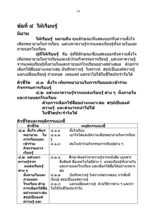 14



ข้อที่ ๔ ใฝ่เรียนรู้
นิยาม
            ใฝ่เรียนรู้ หมายถึง คุณลักษณะที่แสดงออกถึงความตั้งใจ
เพียรพยายามในการเรียน แสวงหาความรู้จากแหล่งเรียนรู้ทั้งภายในและ
ภายนอกโรงเรียน
            ผู้ที่ใฝ่เรียนรู้ คือ ผู้ทมีลักษณะซึ่งแสดงออกถึงความตั้งใจ
                                      ี่
เพียรพยายามในการเรียนและเข้าร่วมกิจกรรมการเรียนรู้ แสวงหาความรู้
จากแหล่งเรียนรู้ทั้งภายในและภายนอกโรงเรียนอย่างสมำ่าเสมอ ด้วยการ
เลือกใช้สื่ออย่างเหมาะสม บันทึกความรู้ วิเคราะห์ สรุปเป็นองค์ความรู้
แลกเปลี่ยนเรียนรู้ ถ่ายทอด เผยแพร่ และนำาไปใช้ในชีวิตประจำาวันได้
ตัวชี้วัด ๔.๑ ตั้งใจ เพียรพยายามในการเรียนและเข้าร่วม
กิจกรรมการเรียนรู้
          ๔.๒ แสวงหาความรู้จากแหล่งเรียนรู้ ต่าง ๆ ทั้งภายใน
และภายนอกโรงเรียน
             ด้วยการเลือกใช้สื่ออย่างเหมาะสม สรุปเป็นองค์
             ความรู้ และสามารถนำาไปใช้
             ในชีวิตประจำาวันได้
ตัวชี้วัดและพฤติกรรมบ่งชี้
       ตัวชี้วัด                            พฤติกรรมบ่งชี้
๔.๑ ตั้งใจ เพียร     ๔.๑.๑        ตั้งใจเรียน
   พยายาม ใน         ๔.๑.๒        เอาใจใส่และมีความเพียรพยายามในการเรียน
   การเรียนและ       รู้
   เข้าร่วม          ๔.๑.๓        สนใจเข้าร่วมกิจกรรมการเรียนรู้ต่าง ๆ
   กิจกรรมการ
   เรียนรู้
๔.๒ แสวงหา           ๔.๒.๑          ศึกษาค้นคว้าหาความรู้จากหนังสือ เอกสาร
ความรู้จาก                   สิ่งพิมพ์ สื่อเทคโนโลยีต่าง ๆ แหล่งเรียนรู้ทั้งภายใน
    แหล่งเรียนรู้            และภายนอกโรงเรียน และเลือกใช้สื่อได้อย่างเหมาะ
ต่าง ๆ                       สม
   ทั้งภายในและ      ๔.๒.๒          บันทึกความรู้ วิเคราะห์ตรวจสอบ จากสิ่งที่
   ภายนอก            เรียนรู้ สรุปเป็นองค์ความรู้
   โรงเรียน ด้วย     ๔.๒.๓          แลกเปลี่ยนความรู้ ด้วยวิธีการต่าง ๆ และนำา
   การเลือกใช้สื่อ   ไปใช้ในชีวิตประจำาวัน
   อย่างเหมาะสม
   สรุปเป็นองค์
   ความรู้ และ
 