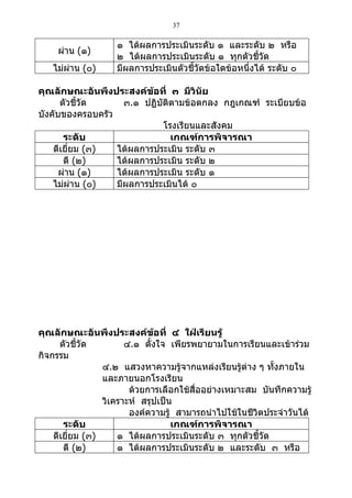 37

                   ๑ ได้ผลการประเมินระดับ ๑ และระดับ ๒ หรือ
    ผ่าน (๑)
                   ๒ ได้ผลการประเมินระดับ ๑ ทุกตัวชี้วัด
   ไม่ผ่าน (๐)     มีผลการประเมินตัวชี้วัดข้อใดข้อหนึ่งได้ ระดับ ๐

คุณลักษณะอันพึงประสงค์ข้อที่ ๓ มีวินัย
      ตัวชี้วัด     ๓.๑ ปฏิบัติตามข้อตกลง กฎเกณฑ์ ระเบียบข้อ
บังคับของครอบครัว
                             โรงเรียนและสังคม
       ระดับ                   เกณฑ์การพิจารณา
    ดีเยี่ยม (๓)  ได้ผลการประเมิน ระดับ ๓
       ดี (๒)     ได้ผลการประเมิน ระดับ ๒
      ผ่าน (๑)    ได้ผลการประเมิน ระดับ ๑
    ไม่ผ่าน (๐)   มีผลการประเมินได้ ๐




คุณลักษณะอันพึงประสงค์ข้อที่ ๔ ใฝ่เรียนรู้
      ตัวชี้วัด        ๔.๑ ตั้งใจ เพียรพยายามในการเรียนและเข้าร่วม
กิจกรรม
                 ๔.๒ แสวงหาความรู้จากแหล่งเรียนรู้ต่าง ๆ ทังภายใน
                                                           ้
                 และภายนอกโรงเรียน
                        ด้วยการเลือกใช้สื่ออย่างเหมาะสม บันทึกความรู้
                 วิเคราะห์ สรุปเป็น
                        องค์ความรู้ สามารถนำาไปใช้ในชีวิตประจำาวันได้
       ระดับ                       เกณฑ์การพิจารณา
    ดีเยี่ยม (๓)     ๑ ได้ผลการประเมินระดับ ๓ ทุกตัวชี้วัด
       ดี (๒)        ๑ ได้ผลการประเมินระดับ ๒ และระดับ ๓ หรือ
 