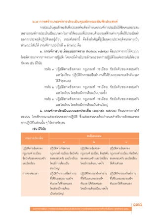 Ú.˜ °“√ √â“ß‡°≥±å°“√ª√–‡¡‘π§ÿ≥≈—°…≥–Õ—πæ÷ßª√– ß§å
                 °“√ª√–‡¡‘π§ÿ≥≈—°…–Õ—πæ÷ßª√– ß§å®–μâÕß°”Àπ¥‡°≥±å°“√ª√–‡¡‘π„Àâ™¥‡®π‡À¡“– ¡
                                                                                        —
‡æ√“–‡°≥±å°“√ª√–‡¡‘π‡ªìπ·π«∑“ß„π°“√„Àâ§–·ππ∑’ª√–°Õ∫¥â«¬‡°≥±å¥“πμà“ß Ê ‡æ◊Õ„™âª√–‡¡‘π§à“
                                                      Ë                 â             Ë
º≈°“√ª√–æƒμ‘ªØ‘∫—μ‘¢ÕßºŸâ‡√’¬π ‡°≥±å‡À≈à“π’È §◊Õ ‘Ëß ”§—≠∑’ËºŸâ‡√’¬π§«√ª√–æƒμ‘®π°≈“¬‡ªìπ
≈—°…≥–π‘ —¬‰¥â ‡°≥±å°“√ª√–‡¡‘π¡’ Ú ≈—°…≥– §◊Õ
                 Ò. ‡°≥±å°“√ª√–‡¡‘π·∫∫¿“æ√«¡ (holistic rubrics) §◊Õ·π«∑“ß°“√„Àâ§–·ππ
‚¥¬æ‘®“√≥“®“°¿“æ√«¡°“√ªØ‘∫—μ‘ ‚¥¬®–¡’§”Õ∏‘∫“¬≈—°…≥–¢Õß°“√ªØ‘∫—μ‘„π·μà≈–√–¥—∫‰¥âÕ¬à“ß
™—¥‡®π ‡™àπ ¡’«‘π—¬
                     √–¥—∫ Û ªØ‘ ∫— μ‘ μ “¡¢â Õ μ°≈ß °Æ‡°≥±å √–‡∫’ ¬ ∫ ¢â Õ ∫— ß §— ∫ ¢Õß§√Õ∫§√— «
                              ·≈–‚√ß‡√’¬π ªØ‘∫—μ‘°‘®°√√¡À√◊Õ∑”ß“π∑’Ë‰¥â√—∫¡Õ∫À¡“¬‡ √Á®∑—π‡«≈“
                              ‰¥â¥â«¬μπ‡Õß
                     √–¥—∫ Ú ªØ‘ ∫— μ‘ μ “¡¢â Õ μ°≈ß °Æ‡°≥±å √–‡∫’ ¬ ∫ ¢â Õ ∫— ß §— ∫ ¢Õß§√Õ∫§√— «
                              ·≈–‚√ß‡√’¬π ‚¥¬μâÕß¡’°“√‡μ◊Õπ‡ªìπ∫“ß§√—Èß
                     √–¥—∫ Ò ªØ‘ ∫— μ‘ μ “¡¢â Õ μ°≈ß °Æ‡°≥±å √–‡∫’ ¬ ∫ ¢â Õ ∫— ß §— ∫ ¢Õß§√Õ∫§√— «
                              ·≈–‚√ß‡√’¬π ‚¥¬μâÕß¡’°“√‡μ◊Õπ‡ªìπ à«π„À≠à
                 Ú. ‡°≥±å°“√ª√–‡¡‘π·∫∫·¬°ª√–‡¥Áπ (analytic rubrics) §◊Õ·π«∑“ß°“√„Àâ
§–·ππ ‚¥¬æ‘®“√≥“·μà≈– à«π¢Õß°“√ªØ‘∫—μ‘ ´÷Ëß·μà≈– à«π®–μâÕß°”Àπ¥§”Õ∏‘∫“¬≈—°…≥–¢Õß
°“√ªØ‘∫—μ‘„π à«ππ—Èπ Ê ‰«âÕ¬à“ß™—¥‡®π
          ‡™àπ ¡’«‘π—¬
                                                                      √–¥—∫§–·ππ
   √“¬°“√ª√–‡¡‘π
                                           Ò                               Ú                                     Û
 ªØ‘∫—μ‘μ“¡¢âÕμ°≈ß          ªØ‘∫—μ‘μ“¡¢âÕμ°≈ß                  ªØ‘∫—μ‘μ“¡¢âÕμ°≈ß         ªØ‘∫—μ‘μ“¡¢âÕμ°≈ß
 °Æ‡°≥±å √–‡∫’¬∫            °Æ‡°≥±å √–‡∫’¬∫ ¢âÕ∫—ß§—∫          °Æ‡°≥±å √–‡∫’¬∫ ¢âÕ∫—ß§—∫ °Æ‡°≥±å √–‡∫’¬∫ ¢âÕ∫—ß§—∫
 ¢âÕ∫—ß§—∫¢Õß§√Õ∫§√—«       ¢Õß§√Õ∫§√—« ·≈–‚√ß‡√’¬π            ¢Õß§√Õ∫§√—« ·≈–‚√ß‡√’¬π ¢Õß§√Õ∫§√—« ·≈–‚√ß‡√’¬π
 ·≈–‚√ß‡√’¬π                ‚¥¬¡’°“√‡μ◊Õπ‡ªìπ                  ‚¥¬¡’°“√‡μ◊Õπ∫“ß§√—Èß     ‰¥â¥â«¬μ—«‡Õß
                             à«π„À≠à
 °“√μ√ßμàÕ‡«≈“              ªØ‘∫—μ‘°‘®°√√¡À√◊Õ∑”ß“π            ªØ‘∫—μ‘°‘®°√√¡À√◊Õ∑”ß“π ªØ‘∫—μ‘°‘®°√√¡À√◊Õ∑”ß“π
                            ∑’Ë‰¥â√—∫¡Õ∫À¡“¬‡ √Á®              ∑’Ë‰¥â√—∫¡Õ∫À¡“¬‡ √Á®     ∑’Ë‰¥â√—∫¡Õ∫À¡“¬‡ √Á®
                            ∑—π‡«≈“‰¥â¥â«¬μπ‡Õß                ∑—π‡«≈“‰¥â¥â«¬μπ‡Õß       ∑—π‡«≈“‰¥â¥â«¬μπ‡Õß
                            ‚¥¬μâÕß¡’°“√‡μ◊Õπ                  ‚¥¬¡’°“√‡μ◊Õπ‡ªìπ∫“ß§√—Èß
                            ‡ªìπ à«π„À≠à


          ·π«∑“ß°“√æ—≤π“ °“√«—¥·≈–ª√–‡¡‘π§ÿ≥≈—°…≥–Õ—πæ÷ßª√– ß§å μ“¡À≈—° Ÿμ√·°π°≈“ß°“√»÷°…“¢—Èπæ◊Èπ∞“π æÿ∑∏»—°√“™ ÚııÒ
                                                                                                                        137
 