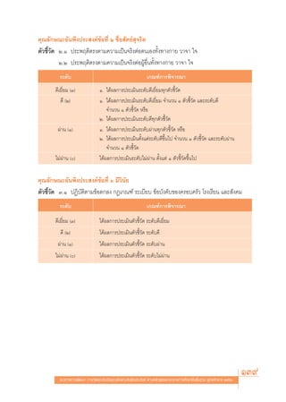 §ÿ≥≈—°…≥–Õ—πæ÷ßª√– ß§å¢âÕ∑’Ë Ú ´◊ËÕ —μ¬å ÿ®√‘μ
μ—«™’È«—¥ Ú.Ò ª√–æƒμ‘μ√ßμ“¡§«“¡‡ªìπ®√‘ßμàÕμπ‡Õß∑—Èß∑“ß°“¬ «“®“ „®
          Ú.Ú ª√–æƒμ‘μ√ßμ“¡§«“¡‡ªìπ®√‘ßμàÕºŸâÕ◊Ëπ∑—Èß∑“ß°“¬ «“®“ „®
         √–¥—∫                                                ‡°≥±å°“√æ‘®“√≥“
       ¥’‡¬’Ë¬¡ (Û)              Ò. ‰¥âº≈°“√ª√–‡¡‘π√–¥—∫¥’‡¬’Ë¬¡∑ÿ°μ—«™’È«—¥
          ¥’ (Ú)                 Ò. ‰¥âº≈°“√ª√–‡¡‘π√–¥—∫¥’‡¬’Ë¬¡ ®”π«π Ò μ—«™’È«—¥ ·≈–√–¥—∫¥’
                                     ®”π«π Ò μ—«™’È«—¥ À√◊Õ
                                 Ú. ‰¥âº≈°“√ª√–‡¡‘π√–¥—∫¥’∑ÿ°μ—«™’È«—¥
        ºà“π (Ò)                 Ò. ‰¥âº≈°“√ª√–‡¡‘π√–¥—∫ºà“π∑ÿ°μ—«™’È«—¥ À√◊Õ
                                 Ú. ‰¥âº≈°“√ª√–‡¡‘πμ—Èß·μà√–¥—∫¥’¢÷Èπ‰ª ®”π«π Ò μ—«™’È«—¥ ·≈–√–¥—∫ºà“π
                                     ®”π«π Ò μ—«™’È«—¥
       ‰¡àºà“π ()               ‰¥âº≈°“√ª√–‡¡‘π√–¥—∫‰¡àºà“π μ—Èß·μà Ò μ—«™’È«—¥¢÷Èπ‰ª


§ÿ≥≈—°…≥–Õ—πæ÷ßª√– ß§å¢âÕ∑’Ë Û ¡’«‘π—¬
μ—«™’È«—¥ Û.Ò ªØ‘∫—μ‘μ“¡¢âÕμ°≈ß °Æ‡°≥±å √–‡∫’¬∫ ¢âÕ∫—ß§—∫¢Õß§√Õ∫§√—« ‚√ß‡√’¬π ·≈– —ß§¡
         √–¥—∫                                                ‡°≥±å°“√æ‘®“√≥“

       ¥’‡¬’Ë¬¡ (Û)              ‰¥âº≈°“√ª√–‡¡‘πμ—«™’È«—¥ √–¥—∫¥’‡¬’Ë¬¡
         ¥’ (Ú)                  ‰¥âº≈°“√ª√–‡¡‘πμ—«™’È«—¥ √–¥—∫¥’
        ºà“π (Ò)                 ‰¥âº≈°“√ª√–‡¡‘πμ—«™’È«—¥ √–¥—∫ºà“π
       ‰¡àºà“π ()               ‰¥âº≈°“√ª√–‡¡‘πμ—«™’È«—¥ √–¥—∫‰¡àºà“π




         ·π«∑“ß°“√æ—≤π“ °“√«—¥·≈–ª√–‡¡‘π§ÿ≥≈—°…≥–Õ—πæ÷ßª√– ß§å μ“¡À≈—° Ÿμ√·°π°≈“ß°“√»÷°…“¢—Èπæ◊Èπ∞“π æÿ∑∏»—°√“™ ÚııÒ
                                                                                                                       139
 