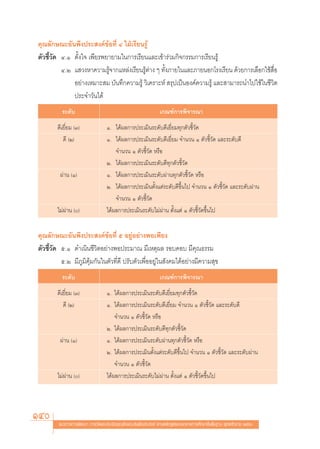 §ÿ≥≈—°…≥–Õ—πæ÷ßª√– ß§å¢âÕ∑’Ë Ù „ΩÉ‡√’¬π√Ÿâ
μ—«™’È«—¥ Ù.Ò μ—Èß„® ‡æ’¬√æ¬“¬“¡„π°“√‡√’¬π·≈–‡¢â“√à«¡°‘®°√√¡°“√‡√’¬π√Ÿâ
          Ù.Ú · «ßÀ“§«“¡√Ÿâ®“°·À≈àß‡√’¬π√Ÿâμà“ß Ê ∑—Èß¿“¬„π·≈–¿“¬πÕ°‚√ß‡√’¬π ¥â«¬°“√‡≈◊Õ°„™â ◊ËÕ
              Õ¬à“ß‡À¡“– ¡ ∫—π∑÷°§«“¡√Ÿâ «‘‡§√“–Àå  √ÿª‡ªìπÕß§å§«“¡√Ÿâ ·≈– “¡“√∂π”‰ª„™â„π™’«‘μ
              ª√–®”«—π‰¥â
          √–¥—∫                                                 ‡°≥±å°“√æ‘®“√≥“
        ¥’‡¬’Ë¬¡ (Û)               Ò. ‰¥âº≈°“√ª√–‡¡‘π√–¥—∫¥’‡¬’Ë¬¡∑ÿ°μ—«™’È«—¥
           ¥’ (Ú)                  Ò. ‰¥âº≈°“√ª√–‡¡‘π√–¥—∫¥’‡¬’Ë¬¡ ®”π«π Ò μ—«™’È«—¥ ·≈–√–¥—∫¥’
                                       ®”π«π Ò μ—«™’È«—¥ À√◊Õ
                                   Ú. ‰¥âº≈°“√ª√–‡¡‘π√–¥—∫¥’∑ÿ°μ—«™’È«—¥
         ºà“π (Ò)                  Ò. ‰¥âº≈°“√ª√–‡¡‘π√–¥—∫ºà“π∑ÿ°μ—«™’È«—¥ À√◊Õ
                                   Ú. ‰¥âº≈°“√ª√–‡¡‘πμ—Èß·μà√–¥—∫¥’¢÷Èπ‰ª ®”π«π Ò μ—«™’È«—¥ ·≈–√–¥—∫ºà“π
                                       ®”π«π Ò μ—«™’È«—¥
        ‰¡àºà“π ()                ‰¥âº≈°“√ª√–‡¡‘π√–¥—∫‰¡àºà“π μ—Èß·μà Ò μ—«™’È«—¥¢÷Èπ‰ª


§ÿ≥≈—°…≥–Õ—πæ÷ßª√– ß§å¢âÕ∑’Ë ı Õ¬ŸàÕ¬à“ßæÕ‡æ’¬ß
μ—«™’È«—¥ ı.Ò ¥”‡π‘π™’«‘μÕ¬à“ßæÕª√–¡“≥ ¡’‡Àμÿº≈ √Õ∫§Õ∫ ¡’§ÿ≥∏√√¡
          ı.Ú ¡’¿Ÿ¡‘§ÿâ¡°—π„πμ—«∑’Ë¥’ ª√—∫μ—«‡æ◊ËÕÕ¬Ÿà„π —ß§¡‰¥âÕ¬à“ß¡’§«“¡ ÿ¢
          √–¥—∫                                                 ‡°≥±å°“√æ‘®“√≥“
        ¥’‡¬’Ë¬¡ (Û)               Ò. ‰¥âº≈°“√ª√–‡¡‘π√–¥—∫¥’‡¬’Ë¬¡∑ÿ°μ—«™’È«—¥
           ¥’ (Ú)                  Ò. ‰¥âº≈°“√ª√–‡¡‘π√–¥—∫¥’‡¬’Ë¬¡ ®”π«π Ò μ—«™’È«—¥ ·≈–√–¥—∫¥’
                                       ®”π«π Ò μ—«™’È«—¥ À√◊Õ
                                   Ú. ‰¥âº≈°“√ª√–‡¡‘π√–¥—∫¥’∑ÿ°μ—«™’È«—¥
         ºà“π (Ò)                  Ò. ‰¥âº≈°“√ª√–‡¡‘π√–¥—∫ºà“π∑ÿ°μ—«™’È«—¥ À√◊Õ
                                   Ú. ‰¥âº≈°“√ª√–‡¡‘πμ—Èß·μà√–¥—∫¥’¢÷Èπ‰ª ®”π«π Ò μ—«™’È«—¥ ·≈–√–¥—∫ºà“π
                                       ®”π«π Ò μ—«™’È«—¥
        ‰¡àºà“π ()                ‰¥âº≈°“√ª√–‡¡‘π√–¥—∫‰¡àºà“π μ—Èß·μà Ò μ—«™’È«—¥¢÷Èπ‰ª




140      ·π«∑“ß°“√æ—≤π“ °“√«—¥·≈–ª√–‡¡‘π§ÿ≥≈—°…≥–Õ—πæ÷ßª√– ß§å μ“¡À≈—° Ÿμ√·°π°≈“ß°“√»÷°…“¢—Èπæ◊Èπ∞“π æÿ∑∏»—°√“™ ÚııÒ
 