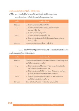 §ÿ≥≈—°…≥–Õ—πæ÷ßª√– ß§å¢âÕ∑’Ë ¯ ¡’®‘μ “∏“√≥–
μ—«™’È«—¥ ¯.Ò ™à«¬‡À≈◊ÕºŸâÕ◊Ëπ¥â«¬§«“¡‡μÁ¡„®·≈–æ÷ßæÕ„® ‚¥¬‰¡àÀ«—ßº≈μÕ∫·∑π
          ¯.Ú ‡¢â“√à«¡°‘®°√√¡∑’Ë‡ªìπª√–‚¬™πåμàÕ‚√ß‡√’¬π ™ÿ¡™π ·≈– —ß§¡
         √–¥—∫                                                ‡°≥±å°“√æ‘®“√≥“
       ¥’‡¬’Ë¬¡ (Û)              Ò. ‰¥âº≈°“√ª√–‡¡‘π√–¥—∫¥’‡¬’Ë¬¡∑ÿ°μ—«™’È«—¥
          ¥’ (Ú)                 Ò. ‰¥âº≈°“√ª√–‡¡‘π√–¥—∫¥’‡¬’Ë¬¡ ®”π«π Ò μ—«™’È«—¥ ·≈–√–¥—∫¥’
                                     ®”π«π Ò μ—«™’È«—¥ À√◊Õ
                                 Ú. ‰¥âº≈°“√ª√–‡¡‘π√–¥—∫¥’∑ÿ°μ—«™’È«—¥
        ºà“π (Ò)                 Ò. ‰¥âº≈°“√ª√–‡¡‘π√–¥—∫ºà“π∑ÿ°μ—«™’È«—¥ À√◊Õ
                                 Ú. ‰¥âº≈°“√ª√–‡¡‘πμ—Èß·μà√–¥—∫¥’¢÷Èπ‰ª ®”π«π Ò μ—«™’È«—¥ ·≈–√–¥—∫ºà“π
                                     ®”π«π Ò μ—«™’È«—¥
       ‰¡àºà“π ()               ‰¥âº≈°“√ª√–‡¡‘π√–¥—∫‰¡àºà“π μ—Èß·μà Ò μ—«™’È«—¥¢÷Èπ‰ª


           Ú.¯.Ú ‡°≥±åæ‘®“√≥“ √ÿªº≈°“√ª√–‡¡‘π§ÿ≥≈—°…≥–Õ—πæ÷ßª√– ß§å·μà≈–
§ÿ≥≈—°…≥–¢ÕßºŸâ‡√’¬π®“°§≥–°√√¡°“√
         √–¥—∫                                                 ‡°≥±å°“√ª√–‡¡‘π
       ¥’‡¬’Ë¬¡ (Û)              ‰¥âº≈°“√ª√–‡¡‘π√–¥—∫¥’‡¬’Ë¬¡¡“°°«à“À√◊Õ‡∑à“°—∫√âÕ¬≈– ˆ ¢Õß®”π«πºŸâª√–‡¡‘π
                                 ·≈–‰¡à¡’º≈°“√ª√–‡¡‘πμË”°«à“√–¥—∫¥’
         ¥’ (Ú)                  Ò. ‰¥âº≈°“√ª√–‡¡‘π√–¥—∫¥’‡¬’Ë¬¡πâÕ¬°«à“√âÕ¬≈– ˆ ¢Õß®”π«πºŸâª√–‡¡‘π
                                     ·≈–‰¡à¡’º≈°“√ª√–‡¡‘πμË”°«à“√–¥—∫¥’ À√◊Õ
                                 Ú. ‰¥âº≈°“√ª√–‡¡‘π√–¥—∫¥’¢÷Èπ‰ª¡“°°«à“À√◊Õ‡∑à“°—∫√âÕ¬≈– ˆ ¢Õß®”π«π
                                     ºŸâª√–‡¡‘π ·≈–¡’º≈°“√ª√–‡¡‘π à«π∑’Ë‡À≈◊ÕÕ¬Ÿà„π√–¥—∫ºà“π
        ºà“π (Ò)                 Ò. ‰¥âº≈°“√ª√–‡¡‘π√–¥—∫ºà“π¡“°°«à“√âÕ¬≈– ˆ ¢Õß®”π«πºŸâª√–‡¡‘π
                                     ·≈–‰¡à¡’º≈°“√ª√–‡¡‘πμË”°«à“√–¥—∫ºà“π
       ‰¡àºà“π ()               ¡’º≈°“√ª√–‡¡‘π√–¥—∫‰¡àºà“π ®“°ºŸâª√–‡¡‘πμ—Èß·μà Ò §π¢÷Èπ‰ª




142    ·π«∑“ß°“√æ—≤π“ °“√«—¥·≈–ª√–‡¡‘π§ÿ≥≈—°…≥–Õ—πæ÷ßª√– ß§å μ“¡À≈—° Ÿμ√·°π°≈“ß°“√»÷°…“¢—Èπæ◊Èπ∞“π æÿ∑∏»—°√“™ ÚııÒ
 