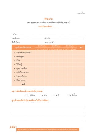 (·∫∫∑’Ë Û)
                                                   (μ—«Õ¬à“ß)
                                   ·∫∫√“¬ß“πº≈°“√ª√–‡¡‘π§ÿ≥≈—°…≥–Õ—πæ÷ßª√– ß§å
                                             √–¥—∫¡—∏¬¡»÷°…“............

‚√ß‡√’¬π............................................................................................................................................................
‡¢μ/Õ”‡¿Õ..........................................................®—ßÀ«—¥...............................................................................
™◊ËÕπ—°‡√’¬π..........................................................‡≈¢ª√–®”μ—«.....................................................................
                                                         ªï°“√»÷°…“....   ªï°“√»÷°…“....   ªï°“√»÷°…“....
        §ÿ≥≈—°…≥–Õ—πæ÷ßª√– ß§å                                                                                                                                √ÿª
                                                      ¿“§ Ò ¿“§ Ú  √ÿª ¿“§ Ò ¿“§ Ú  √ÿª ¿“§ Ò ¿“§ Ú  √ÿª
     Ò. √—°™“μ‘ »“ πå °…—μ√‘¬å
     Ú. ´◊ËÕ —μ¬å ÿ®√‘μ
     Û. ¡’«‘π—¬
     Ù. „ΩÉ‡√’¬π√Ÿâ
     ı. Õ¬ŸàÕ¬à“ßæÕ‡æ’¬ß
     ˆ. ¡ÿàß¡—Ëπ„π°“√∑”ß“π
     ˜. √—°§«“¡‡ªìπ‰∑¬
     ¯. ¡’®‘μ “∏“√≥–
                        √ÿª

º≈°“√μ—¥ ‘π§ÿ≥≈—°…≥–Õ—πæ÷ßª√– ß§å
               ■  ‰¡àºà“π   ■ Ò ºà“π                                                           ■     Ú ¥’                       ■    Û ¥’‡¬’Ë¬¡
§ÿ≥≈—°…≥–Õ—πæ÷ßª√– ß§å∑’Ë§«√‰¥â√—∫°“√æ—≤π“
.........................................................................................................................................................................
.........................................................................................................................................................................
.........................................................................................................................................................................
.........................................................................................................................................................................
.........................................................................................................................................................................

148           ·π«∑“ß°“√æ—≤π“ °“√«—¥·≈–ª√–‡¡‘π§ÿ≥≈—°…≥–Õ—πæ÷ßª√– ß§å μ“¡À≈—° Ÿμ√·°π°≈“ß°“√»÷°…“¢—Èπæ◊Èπ∞“π æÿ∑∏»—°√“™ ÚııÒ
 