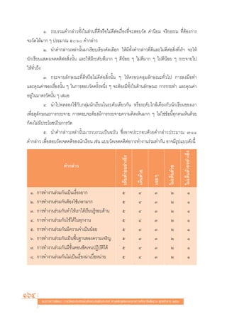 Ò. √«∫√«¡§”°≈à“«∑—Èß„π à«π∑’Ë¥’À√◊Õ‰¡à¥’μàÕ‡√◊ËÕß∑’Ë®– Õ∫«—¥ §à“π‘¬¡ ®√‘¬∏√√¡ ∑’ËμâÕß°“√
®–«—¥„Àâ¡“° Ê ª√–¡“≥ ı-ˆ §”°≈à“«
           Ú. π”§”°≈à“«‡À≈à“π—Èπ¡“‡√’¬∫‡√’¬ß§—¥‡≈◊Õ° „Àâ¡’∑—Èß§”°≈à“«∑’Ë¥’·≈–‰¡à¥’μàÕ ‘Ëß∑’Ë‡√â“ ®–„Àâ
π—°‡√’¬π· ¥ß‡®μ§μ‘μàÕ ‘Ëßπ—Èπ ·≈–„Àâ¡’√–¥—∫¥’¡“° Ê ¥’πâÕ¬ Ê ‰¡à¥’¡“° Ê ‰¡à¥’πâÕ¬ Ê °√–®“¬‰ª
„Àâ∑—Ë«∂÷ß
           Û. °√–®“¬≈—°…≥–∑’Ë¥’À√◊Õ‰¡à¥’μàÕ ‘Ëßπ—Èπ Ê „Àâ§√Õ∫§≈ÿ¡≈—°…≥–∑—Ë«‰ª °“√≈ß¡◊Õ∑”
·≈–§ÿ≥§à“¢Õß‡√◊ËÕßπ—Èπ Ê „π°“√ Õ∫«—¥§√—ÈßÀπ÷Ëß Ê ®–μâÕß¡’∑—Èß„π¥â“π≈—°…≥– °“√°√–∑” ·≈–§ÿ≥§à“
Õ¬Ÿà„π¡“μ√«—¥π—Èπ Ê ‡ ¡Õ
           Ù. π”‰ª∑¥≈Õß„™â°—∫°≈ÿà¡π—°‡√’¬π„π√–¥—∫‡¥’¬«°—π À√◊Õ√–¥—∫„°≈â‡§’¬ß°—∫π—°‡√’¬π¢Õß‡√“
‡æ◊ËÕ¥Ÿ≈—°…≥–°“√°√–®“¬ °“√μÕ∫®–μâÕß¡’°“√°√–®“¬§«“¡§‘¥‡ÀÁπ¡“° Ê ‰¡à„™à¢âÕπ’È∑ÿ°§π‡ÀÁπ¥â«¬
°Á§ß‰¡à¡’ª√–‚¬™πå„π°“√«—¥
           ı. π”§”°≈à“«‡À≈à“π—Èπ¡“√«∫√«¡‡ªìπ©∫—∫ ´÷ËßÕ“®ª√–°Õ∫¥â«¬§”°≈à“«ª√–¡“≥ ˜-ÒÒ
§”°≈à“« ‡æ◊ËÕ Õ∫«—¥‡®μ§μ‘¢Õßπ—°‡√’¬π ‡™àπ ·∫∫«—¥‡®μ§μ‘μàÕ°“√∑”ß“π√à«¡∑”°—π Õ“®¡’√Ÿª·∫∫¥—ßπ’È




                                                                                                                          ‰¡à‡ÀÁπ¥â«¬Õ¬à“ß¬‘ß
                                                                                                                                            Ë
                                                                       ‡ÀÁπ¥â«¬Õ¬à“ß¬‘ß
                                                                                      Ë




                         §”°≈à“«
                                                                                                            ‰¡à‡ÀÁπ¥â«¬
                                                                                          ‡ÀÁπ¥â«¬

                                                                                                     ‡©¬Ê




 Ò.   °“√∑”ß“π√à«¡°—π‡ªìπ‡√◊ËÕß¬“°                                    ı                   Ù          Û       Ú                 Ò
 Ú.   °“√∑”ß“π√à«¡°—πμâÕß„™â‡«≈“¡“°                                   ı                   Ù          Û       Ú                 Ò
 Û.   °“√∑”ß“π√à«¡°—π∑”„Àâ‡√“‰¥â‡√’¬π√Ÿâ√Õ∫¥â“π                       ı                   Ù          Û       Ú                 Ò
 Ù.   °“√∑”ß“π√à«¡°—π„™â‰¥â„π∑ÿ°ß“π                                   ı                   Ù          Û       Ú                 Ò
 ı.   °“√∑”ß“π√à«¡°—π¡’§«“¡®”‡ªìππâÕ¬                                 ı                   Ù          Û       Ú                 Ò
 ˆ.   °“√∑”ß“π√à«¡°—π‡ªìπæ◊Èπ∞“π¢Õß§«“¡‡®√‘≠                          ı                   Ù          Û       Ú                 Ò
 ˜.   °“√∑”ß“π√à«¡°—π¡’¢—ÈπμÕπ™—¥‡®πªØ‘∫—μ‘‰¥â                        ı                   Ù          Û       Ú                 Ò
 ¯.   °“√∑”ß“π√à«¡°—π‰¡à‡ªìπ‡√◊ËÕßπà“‡∫◊ËÕÀπà“¬                       ı                   Ù          Û       Ú                 Ò




164     ·π«∑“ß°“√æ—≤π“ °“√«—¥·≈–ª√–‡¡‘π§ÿ≥≈—°…≥–Õ—πæ÷ßª√– ß§å μ“¡À≈—° Ÿμ√·°π°≈“ß°“√»÷°…“¢—Èπæ◊Èπ∞“π æÿ∑∏»—°√“™ ÚııÒ
 