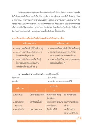 °“√π”§–·ππº≈°“√μ√«® Õ∫¥â«¬¡“μ√ª√–‡¡‘π§à“‰ª„™âπ—Èπ °Áπ”‡Õ“§–·ππ¢Õß·μà≈–¢âÕ
∑’Ë‡ªìπ§”μÕ∫¢Õßπ—°‡√’¬π¡“√«¡°—π°Á®–‰¥â§–·ππ‡μÁ¡ °“√√«¡‡æ◊ËÕÀ“§–·ππ‡μÁ¡π’È ¡’¢âÕ§«√√–«—ßÕ¬Ÿà
Ú ª√–°“√ §◊Õ ª√–°“√·√° ¢âÕ§”∂“¡∑’Ë‡ªìπ‰ª„π∑“ß≈∫°ÁμâÕßπ”¡“°≈—∫∑‘»∑“ß‡ ’¬°àÕπ ∑ÿ° Ê ¢âÕ
®–μâÕß¡’§–·ππ‡ªìπ∑‘»∑“ß‡¥’¬«°—π §◊Õ ∂â“¡’‡®μ§μ‘∑’Ë¥’¡“°°Á‰¥â§–·ππ¡“° ·μà∂â“¡’‡®μ§μ‘∑’Ë¥’πâÕ¬
À√◊Õ‡ªìπ≈∫°ÁμâÕß‰¥â§–·πππâÕ¬ ª√–°“√∑’Ë Õß §”°≈à“«‡À≈à“π—Èπ®–μâÕß‡ªìπ‡√◊ËÕß‡¥’¬«°—π ∂â“§”°≈à“«π’È
¡’§«“¡À≈“°À≈“¬¡“°·≈â« ®–∑”„Àâ§ÿ≥§à“¢Õß‡§√◊ËÕß¡◊Õ«—¥‡À≈à“π’È¥âÕ¬≈ß‰ª¥â«¬

μ“√“ß∑’Ë Û æƒμ‘°√√¡∑’Ë –∑âÕπ„Àâ‡ÀÁπ∂÷ß‡®μ§μ‘¢Õßπ—°‡√’¬πμàÕ°“√‡√’¬π
                       æƒμ‘°√√¡∑“ß∫«°                                                                æƒμ‘°√√¡∑“ß≈∫
 Ò. · ¥ß§«“¡ π„®„πÀ—«¢âÕ∑’Ë°”≈—ß»÷°…“Õ¬Ÿà                                        Ò. · ¥ß§«“¡‡∫◊ËÕÀπà“¬„πÀ—«¢âÕ∑’Ë°”≈—ß»÷°…“Õ¬Ÿà
 Ú. · ¥ß§«“¡Õ¬“°√ŸâÕ¬“°‡ÀÁπ‚¥¬°“√∂“¡                                             Ú. ªØ‘‡ ∏À√◊Õ‰¡à¬Õ¡√—∫·π«§«“¡§‘¥∑’Ë∂Ÿ°
    §”∂“¡À√◊ÕÀ“¢âÕ¡Ÿ≈‡æ‘Ë¡‡μ‘¡                                                      ‡ πÕ¡“ ·≈–‰¡à· «ßÀ“¢âÕ¡Ÿ≈‡æ‘Ë¡‡μ‘¡
 Û. · ¥ß§«“¡‡™◊ËÕ¡—Ëπ„πμπ‡Õß∑’Ë®–‡√’¬π√Ÿâ                                        Û. ¢“¥§«“¡‡™◊ËÕ¡—Ëπ„π§«“¡ “¡“√∂¢Õßμπ‡Õß
    ‡√◊ËÕß√“«„À¡àÀ√◊Õ∑—°…–„À¡à ¡’§«“¡                                               À√◊Õ®–‡√’¬π√Ÿâ ‘Ëß„À¡à Ê
    °√–μ◊Õ√◊Õ√âπ∑’Ë®–‡√’¬π√Ÿâ ‘Ëß„À¡à Ê

           Ò. ¡“μ√ª√–‡¡‘π‡®μ§μ‘μÕ°“√‡√’¬π Õ“®¡’≈—°…≥–¥—ßπ’È
                                                          à
™◊ËÕπ—°‡√’¬π.......................................................................«—π∑’Ëª√–‡¡‘π...........................................................
ºŸâª√–‡¡‘π.........................................................................§–·ππ‡μÁ¡ Ò¯ §–·ππ §–·ππ∑’Ë‰¥â....................
                                                                                       §à“πÈ”Àπ—°
        æƒμ‘°√√¡
                                                       Ò                                      Ú                                       Û
 Ò. §«“¡ π„®                           ‡∫◊ËÕÀπà“¬À√◊Õ‰¡à π„®                   À—π‡À§«“¡ π„®‰ª Ÿà                      π„®À√◊Õ‡Õ“„®„ à
                                                                                ‘ËßÕ◊Ëπ‰¥âßà“¬
 Ú. §«“¡Õ¬“°√Ÿâ                        ‰¡àÀ“¢âÕ¡Ÿ≈‡æ‘Ë¡‡μ‘¡                    ∂“¡§”∂“¡∫“ßª√–‡¥Áπ                     §âπ§«â“À“·À≈àß¢âÕ¡Ÿ≈
    Õ¬“°‡ÀÁπ                                                                   „π∫“ß‚Õ°“                              ‡æ‘Ë¡‡μ‘¡
 Û. §«“¡‡™◊ËÕ¡—Ëπ                      ¢“¥§«“¡æ¬“¬“¡                           ∑”Õ¬à“ß¢Õ‰ª∑’                          °√–μ◊Õ√◊Õ√âπ∑’Ë®–
                                                                                                                      æ¬“¬“¡∑”„Àâ ”‡√Á®

               ·π«∑“ß°“√æ—≤π“ °“√«—¥·≈–ª√–‡¡‘π§ÿ≥≈—°…≥–Õ—πæ÷ßª√– ß§å μ“¡À≈—° Ÿμ√·°π°≈“ß°“√»÷°…“¢—Èπæ◊Èπ∞“π æÿ∑∏»—°√“™ ÚııÒ
                                                                                                                                                   165
 