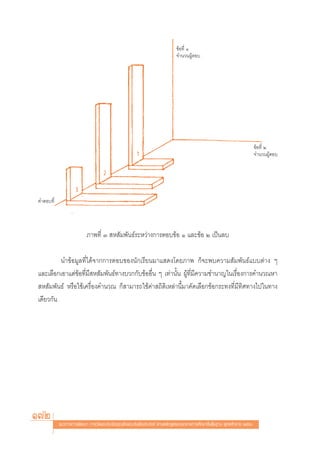 ¢âÕ∑’Ë Ò
                                                                           ®”π«πºŸâμÕ∫




                                                                                                                         ¢âÕ∑’Ë Ú
                                                                                                                         ®”π«πºŸâμÕ∫




§”μÕ∫∑’Ë



                          ¿“æ∑’Ë Û  À —¡æ—π∏å√–À«à“ß°“√μÕ∫¢âÕ Ò ·≈–¢âÕ Ú ‡ªìπ≈∫

         π”¢âÕ¡Ÿ≈∑’Ë‰¥â®“°°“√μÕ∫¢Õßπ—°‡√’¬π¡“· ¥ß‚¥¬¿“æ °Á®–æ∫§«“¡ —¡æ—π∏å·∫∫μà“ß Ê
·≈–‡≈◊Õ°‡Õ“·μà¢âÕ∑’Ë¡’ À —¡æ—π∏å∑“ß∫«°°—∫¢âÕÕ◊Ëπ Ê ‡∑à“π—Èπ ºŸâ∑’Ë¡’§«“¡™”π“≠„π‡√◊ËÕß°“√§”π«≥À“
 À —¡æ—π∏å À√◊Õ„™â‡§√◊ËÕß§”π«≥ °Á “¡“√∂„™â§à“ ∂‘μ‘‡À≈à“π’È¡“§—¥‡≈◊Õ°¢âÕ°√–∑ß∑’Ë¡’∑‘»∑“ß‰ª„π∑“ß
‡¥’¬«°—π




172        ·π«∑“ß°“√æ—≤π“ °“√«—¥·≈–ª√–‡¡‘π§ÿ≥≈—°…≥–Õ—πæ÷ßª√– ß§å μ“¡À≈—° Ÿμ√·°π°≈“ß°“√»÷°…“¢—Èπæ◊Èπ∞“π æÿ∑∏»—°√“™ ÚııÒ
 