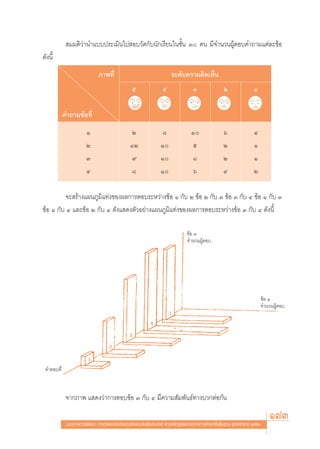  ¡¡μ‘«à“π”·∫∫ª√–‡¡‘π‰ª Õ∫«—¥°—∫π—°‡√’¬π„π™—Èπ Û §π ¡’®”π«πºŸâμÕ∫§”∂“¡·μà≈–¢âÕ
¥—ßπ’È
                              ¿“æ∑’Ë                                  √–¥—∫§«“¡§‘¥‡ÀÁπ
                                                 ı               Ù                Û                Ú                Ò

            §”∂“¡¢âÕ∑’Ë
                       Ò                        Ú               ¯                Ò                ˆ                Ù
                       Ú                       ÒÚ               Ò               ı                 Ú                Ò
                       Û                        ˘               Ò               ¯                 Ú                Ò
                       Ù                        ¯               Ò                ˆ                Ù                Ú

          ®– √â“ß·ºπ¿Ÿ¡‘·∑àß¢Õßº≈°“√μÕ∫√–À«à“ß¢âÕ Ò °—∫ Ú ¢âÕ Ú °—∫ Û ¢âÕ Û °—∫ Ù ¢âÕ Ò °—∫ Û
¢âÕ Ò °—∫ Ù ·≈–¢âÕ Ú °—∫ Ù ¥—ß· ¥ßμ—«Õ¬à“ß·ºπ¿Ÿ¡‘·∑àß¢Õßº≈°“√μÕ∫√–À«à“ß¢âÕ Û °—∫ Ù ¥—ßπ’È

                                                                               ¢âÕ Û
                                                                               ®”π«πºŸâμÕ∫




                                                                                                                           ¢âÕ Ù
                                                                                                                           ®”π«πºŸâμÕ∫




 §”μÕ∫∑’Ë



             ®“°¿“æ · ¥ß«à“°“√μÕ∫¢âÕ Û °—∫ Ù ¡’§«“¡ —¡æ—π∏å∑“ß∫«°μàÕ°—π

             ·π«∑“ß°“√æ—≤π“ °“√«—¥·≈–ª√–‡¡‘π§ÿ≥≈—°…≥–Õ—πæ÷ßª√– ß§å μ“¡À≈—° Ÿμ√·°π°≈“ß°“√»÷°…“¢—Èπæ◊Èπ∞“π æÿ∑∏»—°√“™ ÚııÒ
                                                                                                                               173
 