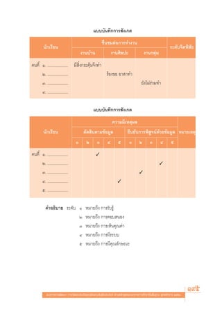 ·∫∫∫—π∑÷°°“√ —ß‡°μ
                                                        ™◊Ëπ™¡μàÕ°“√∑”ß“π
         π—°‡√’¬π                                                                                             √–¥—∫®‘μæ‘ ¬
                                                                                                                         —
                                       ß“π∫â“π                  ß“π»‘≈ª–                  ß“π°≈ÿà¡
§π∑’Ë Ò. ..................... ¡’ ‘Ëß°√–μÿâπ®÷ß∑”
      Ú. .....................                    √âÕß¢Õ Õ“ “∑”
      Û. .....................                                                         ¬—ß‰¡à√à«¡∑”
      Ù. .....................

                                                 ·∫∫∫—π∑÷°°“√ —ß‡°μ
                                                                §«“¡¡’‡Àμÿº≈
         π—°‡√’¬π                        μ—¥ ‘πμ“¡¢âÕ¡Ÿ≈                    ¬◊π¬—π°“√æ‘ Ÿ®πå¥â«¬¢âÕ¡Ÿ≈ À¡“¬‡Àμÿ
                                   Ò       Ú        Û       Ù        ı        Ò       Ú       Û       Ù        ı
§π∑’Ë Ò. .....................                     ✓
      Ú. .....................                                                                        ✓

      Û. .....................                                                        ✓
      Ù. .....................                                      ✓
      ı. .....................

           §”Õ∏‘∫“¬ √–¥—∫ Ò                À¡“¬∂÷ß °“√√—∫√Ÿâ
                          Ú                À¡“¬∂÷ß °“√μÕ∫ πÕß
                          Û                À¡“¬∂÷ß °“√‡ÀÁπ§ÿ≥§à“
                          Ù                À¡“¬∂÷ß °“√¡’√–∫∫
                          ı                À¡“¬∂÷ß °“√¡’§ÿ≥≈—°…≥–




            ·π«∑“ß°“√æ—≤π“ °“√«—¥·≈–ª√–‡¡‘π§ÿ≥≈—°…≥–Õ—πæ÷ßª√– ß§å μ“¡À≈—° Ÿμ√·°π°≈“ß°“√»÷°…“¢—Èπæ◊Èπ∞“π æÿ∑∏»—°√“™ ÚııÒ
                                                                                                                          195
 