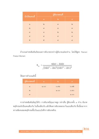 ºŸâ —ß‡°μ§π∑’Ë
               π—°‡√’¬π§π∑’Ë
                                                 Ò                        Ú                        Û
                       Ò                         Ú                        Û                        Ú
                       Ú                         Û                        Û                        Û
                       Û                         Ò                        Ú                        Ú
                       Ù                         Ù                        Ù                        Ù
                       ı                         ı                        Ù                        Ù



         §”π«≥§à“ À —¡æ—π∏å¢Õßº≈°“√ —ß‡°μ√–À«à“ßºŸâ —ß‡°μ·μà≈–∑à“π ‚¥¬„™â Ÿμ√ Pearson
Product Moment


                                     Rxy =               NΣXY › ΣXΣY
                                                  {NΣX2 › (ΣX)2}{NΣY2 › (ΣY)}2

         ‰¥âº≈°“√§”π«≥¥—ßπ’È
               ºŸâ —ß‡°μ§π∑’Ë                    Ò                        Ú                        Û
                       Ò                      Ò.                     .˘Ù                      .˘ı
                       Ú                                               Ò.                      .˘
                       Û                                                                         Ò.

        ®“°§à“ À —¡æ—π∏å √ÿª‰¥â«à“ °“√ —ß‡°μ¡’§ÿ≥¿“æ Ÿß °≈à“«§◊Õ ºŸâ —ß‡°μ∑—Èß Û ∑à“π  —ß‡°μ
æƒμ‘°√√¡π—°‡√’¬π§π‡¥’¬«°—π „π‡√◊ËÕß‡¥’¬«°—π ·≈â«‰¥âº≈°“√ —ß‡°μÕÕ°¡“„π·π«‡¥’¬«°—π ´÷Ëß‡π◊ËÕß¡“®“°
§«“¡™—¥‡®π¢Õßæƒμ‘°√√¡™’È∫àß„π·∫∫∫—π∑÷°°“√ —ß‡°μ¥â«¬




         ·π«∑“ß°“√æ—≤π“ °“√«—¥·≈–ª√–‡¡‘π§ÿ≥≈—°…≥–Õ—πæ÷ßª√– ß§å μ“¡À≈—° Ÿμ√·°π°≈“ß°“√»÷°…“¢—Èπæ◊Èπ∞“π æÿ∑∏»—°√“™ ÚııÒ
                                                                                                                       201
 