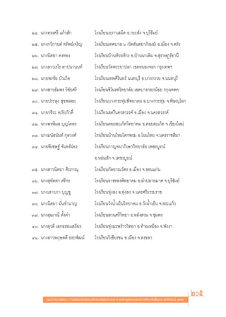 ÚÙ. π“ß∑√ß»√’ ·°â« —°                        ‚√ß‡√’¬π√–°“‡ ¡Á¥ Õ.°√– —ß ®.∫ÿ√’√—¡¬å
Úı. π“ß°«’°“πμå ∑√—æ¬å‡®√‘≠                  ‚√ß‡√’¬π‡∑»∫“≈ ˆ («—¥μ—πμ¬“¿‘√¡¬å) Õ.‡¡◊Õß ®.μ√—ß
Úˆ. π“ßπ‘μ¬“ §ß∑Õß                           ‚√ß‡√’¬π∫â“πÀâ«¬Àâ“ß Õ.∫â“ππ“‡¥‘¡ ®. ÿ√“…Æ√å∏“π’
Ú˜. π“ß “«‡√‰√ μ“ªπ“ππ∑å                     ‚√ß‡√’¬π«—¥æ√–¬“ª≈“ ‡¢μÀπÕß®Õ° °√ÿß‡∑æœ
Ú¯. π“¬æ√™—¬ ∫—«‡°‘¥                         ‚√ß‡√’¬π‡∑æ»‘√‘π∑√å ππ∑∫ÿ√’ Õ.∫“ß°√«¬ ®.ππ∑∫ÿ√’
Ú˘. π“ß “«Õ—¡æ√ «‘™—¬»√’                     ‚√ß‡√’¬π™‘‚π√ «‘∑¬“≈—¬ ‡¢μ∫“ß°Õ°πâÕ¬ °√ÿß‡∑æœ
Û. π“¬ª√–¥ÿß  ÿ¢æ≈Õ¬                        ‚√ß‡√’¬π∫“ß°√–∑ÿà¡æ‘∑¬“§¡ Õ.∫“ß°√–∑ÿà¡ ®.æ‘…≥ÿ‚≈°
ÛÒ. π“¬«™‘√– Õ¿—¬¿—°¥‘Ï                      ‚√ß‡√’¬π μ√’π§√ «√√§å Õ.‡¡◊Õß ®.π§√ «√√§å
ÛÚ. π“ßæ√æ‘¡≈ ∫ÿ≠‚§μ√                        ‚√ß‡√’¬π¥Õ¬ –‡°Á¥«‘∑¬“§¡ Õ.¥Õ¬ –‡°Á¥ ®.‡™’¬ß„À¡à
ÛÛ. π“ß¡π— π—π∑å °ÿ≈«ß»å                     ‚√ß‡√’¬π∫â“π„À¡à‚§°æ√¡ Õ.‚ππ‰∑¬ ®.π§√√“™ ’¡“
ÛÙ. π“¬æ‘‡™…∞å ®—π∑√åºàÕß                    ‚√ß‡√’¬π°“≠®π“¿‘‡…°«‘∑¬“≈—¬ ‡æ™√∫Ÿ√≥å
                                             Õ.À≈à¡ —° ®.‡æ™√∫Ÿ√≥å
Ûı. π“ß “«π‘μ¬“ »‘√¿“≥ÿ                      ‚√ß‡√’¬π°—≈¬“≥«—μ√ Õ.‡¡◊Õß ®.¢Õπ·°àπ
Ûˆ. π“ß ÿ∑—μμ“ »√’°√                         ‚√ß‡√’¬π∏“√∑Õßæ‘∑¬“§¡ Õ.≈”ª≈“¬¡“» ®.∫ÿ√’√—¡¬å
Û˜. π“ß‡ “«¿“ ∫ÿ≠™Ÿ                          ‚√ß‡√’¬π∑ÿàß ß Õ.∑ÿàß ß ®.π§√»√’∏√√¡√“™
Û¯. π“ßπ‘μ¬“ ¡—Ëπ™”π“≠                       ‚√ß‡√’¬π«—ßπÈ”‡¬Áπ«‘∑¬“§¡ Õ.«—ßπÈ”‡¬Áπ ®. √–·°â«
Û˘. π“ß ÿ¨“≥’ μ—Èß§”                         ‚√ß‡√’¬π «π»√’«‘∑¬“ Õ.À≈—ß «π ®.™ÿ¡æ√
Ù. π“ß¬ÿ«¥’ ‡Õ°∏√√¡‡ ∂’¬√                   ‚√ß‡√’¬π∑ÿàß¡–æ√â“««‘∑¬“ Õ.∑â“¬‡À¡◊Õß ®.æ—ßß“
ÙÒ. π“ß “«æƒ… ¥’ ∏√–æ—≤πå                    ‚√ß‡√’¬π«‘‡™’¬√™¡ Õ.‡¡◊Õß ®. ß¢≈“




        ·π«∑“ß°“√æ—≤π“ °“√«—¥·≈–ª√–‡¡‘π§ÿ≥≈—°…≥–Õ—πæ÷ßª√– ß§å μ“¡À≈—° Ÿμ√·°π°≈“ß°“√»÷°…“¢—Èπæ◊Èπ∞“π æÿ∑∏»—°√“™ ÚııÒ
                                                                                                                      205
 