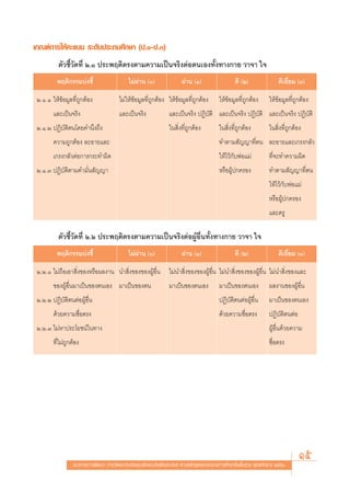 ‡°≥±å°“√„Àâ§–·ππ √–¥—∫ª√–∂¡»÷°…“ (ª.Ò-ª.Û)
          μ—«™’È«—¥∑’Ë Ú.Ò ª√–æƒμ‘μ√ßμ“¡§«“¡‡ªìπ®√‘ßμàÕμπ‡Õß∑—Èß∑“ß°“¬ «“®“ „®
          æƒμ‘°√√¡∫àß™’È                    ‰¡àº“π ()
                                                à                      ºà“π (Ò)                   ¥’ (Ú)                ¥’‡¬’Ë¬¡ (Û)

 Ú.Ò.Ò „Àâ¢âÕ¡Ÿ≈∑’Ë∂Ÿ°μâÕß              ‰¡à„Àâ¢âÕ¡Ÿ≈∑’Ë∂Ÿ°μâÕß „Àâ¢âÕ¡Ÿ≈∑’Ë∂Ÿ°μâÕß        „Àâ¢âÕ¡Ÿ≈∑’Ë∂Ÿ°μâÕß       „Àâ¢âÕ¡Ÿ≈∑’Ë∂Ÿ°μâÕß
        ·≈–‡ªìπ®√‘ß                     ·≈–‡ªìπ®√‘ß              ·≈–‡ªìπ®√‘ß ªØ‘∫—μ‘ ·≈–‡ªìπ®√‘ß ªØ‘∫—μ‘ ·≈–‡ªìπ®√‘ß ªØ‘∫—μ‘
 Ú.Ò.Ú ªØ‘∫—μ‘μπ‚¥¬§”π÷ß∂÷ß                                      „π ‘Ëß∑’Ë∂Ÿ°μâÕß         „π ‘Ëß∑’Ë∂Ÿ°μâÕß          „π ‘Ëß∑’Ë∂Ÿ°μâÕß
        §«“¡∂Ÿ°μâÕß ≈–Õ“¬·≈–                                                              ∑”μ“¡ —≠≠“∑’Ëμπ ≈–Õ“¬·≈–‡°√ß°≈—«
        ‡°√ß°≈—«μàÕ°“√°√–∑”º‘¥                                                            „Àâ‰«â°—∫æàÕ·¡à           ∑’Ë®–∑”§«“¡º‘¥
 Ú.Ò.Û ªØ‘∫—μ‘μ“¡§”¡—Ëπ —≠≠“                                                              À√◊ÕºŸâª°§√Õß             ∑”μ“¡ —≠≠“∑’Ëμπ
                                                                                                                    „Àâ‰«â°—∫æàÕ·¡à
                                                                                                                    À√◊ÕºŸâª°§√Õß
                                                                                                                    ·≈–§√Ÿ

          μ—«™’È«—¥∑’Ë Ú.Ú ª√–æƒμ‘μ√ßμ“¡§«“¡‡ªìπ®√‘ßμàÕºŸâÕ◊Ëπ∑—Èß∑“ß°“¬ «“®“ „®
          æƒμ‘°√√¡∫àß™’È                    ‰¡àº“π ()
                                                à                      ºà“π (Ò)                   ¥’ (Ú)                ¥’‡¬’Ë¬¡ (Û)

 Ú.Ú.Ò ‰¡à∂◊Õ‡Õ“ ‘Ëß¢ÕßÀ√◊Õº≈ß“π π” ‘Ëß¢Õß¢ÕßºŸâÕ◊Ëπ             ‰¡àπ” ‘Ëß¢Õß¢ÕßºŸâÕ◊Ëπ ‰¡àπ” ‘Ëß¢Õß¢ÕßºŸâÕ◊Ëπ ‰¡àπ” ‘Ëß¢Õß·≈–
        ¢ÕßºŸâÕ◊Ëπ¡“‡ªìπ¢Õßμπ‡Õß ¡“‡ªìπ¢Õßμπ                     ¡“‡ªìπ¢Õßμπ‡Õß           ¡“‡ªìπ¢Õßμπ‡Õß            º≈ß“π¢ÕßºŸâÕ◊Ëπ
 Ú.Ú.Ú ªØ‘∫—μ‘μπμàÕºŸâÕ◊Ëπ                                                                ªØ‘∫—μ‘μπμàÕºŸâÕ◊Ëπ       ¡“‡ªìπ¢Õßμπ‡Õß
        ¥â«¬§«“¡´◊ËÕμ√ß                                                                   ¥â«¬§«“¡´◊ËÕμ√ß           ªØ‘∫—μ‘μπμàÕ
 Ú.Ú.Û ‰¡àÀ“ª√–‚¬™πå„π∑“ß                                                                                           ºŸâÕ◊Ëπ¥â«¬§«“¡
        ∑’Ë‰¡à∂°μâÕß
               Ÿ                                                                                                    ´◊ËÕμ√ß




                 ·π«∑“ß°“√æ—≤π“ °“√«—¥·≈–ª√–‡¡‘π§ÿ≥≈—°…≥–Õ—πæ÷ßª√– ß§å μ“¡À≈—° Ÿμ√·°π°≈“ß°“√»÷°…“¢—Èπæ◊Èπ∞“π æÿ∑∏»—°√“™ ÚııÒ
                                                                                                                                   15
 