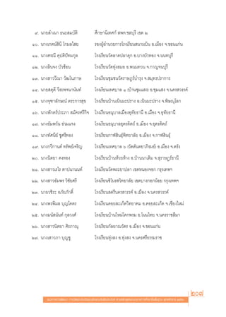 ˘. π“¬ ”‡π“ ∏π– ¡∫—μ‘                       »÷°…“π‘‡∑»°å  æ∑.™≈∫ÿ√’ ‡¢μ Ú
Ò. π“ß‡°μπå ‘π’ ‚°¡≈‰ ¬                     √ÕßºŸâÕ”π«¬°“√‚√ß‡√’¬π π“¡∫‘π Õ.‡¡◊Õß ®.¢Õπ·°àπ
ÒÒ. π“ß»√≥’ §ÿªμ‘ªí∑¡°ÿ≈                     ‚√ß‡√’¬π«—¥≈“¥ª≈“¥ÿ° Õ.∫“ß∫—«∑Õß ®.ππ∑∫ÿ√’
ÒÚ. π“ß≈‘π®ß ∫—«´âÕπ                         ‚√ß‡√’¬π«—¥∑ÿàß ¡Õ Õ.æπ¡∑«π ®.°“≠®π∫ÿ√’
ÒÛ. π“ß “««’≥“ «—≤‚π¿“…                      ‚√ß‡√’¬π™ÿ¡™π«—¥√“…Æ√å∫”√ÿß ®. ¡ÿ∑√ª√“°“√
ÒÙ. π“¬ ¥ÿ¥’ «’√–æ®π“π—π∑å                   ‚√ß‡√’¬π‡∑»∫“≈ Ò (∫â“π™ÿ¡· ß) Õ.™ÿ¡· ß ®.π§√ «√√§å
Òı. π“ß®ÿ±“≈—°…≥å μ√–°“√ ÿ¢                  ‚√ß‡√’¬π∫â“π‡π‘π¡–ª√“ß Õ.‡π‘π¡–ª√“ß ®.æ‘…≥ÿ‚≈°
Òˆ. π“ßæ—°μ√åª√–¿“  ¡—§√»√’°‘® ‚√ß‡√’¬πÕπÿ∫“≈‡¡◊ÕßÕÿ∑—¬∏“π’ Õ.‡¡◊Õß ®.Õÿ∑—¬∏“π’
Ò˜. π“ßÕ—¡æ«—π Õà«¡·®ß                       ‚√ß‡√’¬πÕπÿ∫“≈Õÿμ√¥‘μ∂å Õ.‡¡◊Õß ®.Õÿμ√¥‘μ∂å
Ò¯. π“ß∑—»π’¬å ™Ÿ»√’∑Õß                      ‚√ß‡√’¬π°“Ã ‘π∏ÿåæ‘∑¬“≈—¬ Õ.‡¡◊Õß ®.°“Ã ‘π∏ÿå
Ò˘. π“ß°«’°“πμå ∑√—æ¬å‡®√‘≠                  ‚√ß‡√’¬π‡∑»∫“≈ ˆ («—¥μ—πμ¬“¿‘√¡¬å) Õ.‡¡◊Õß ®.μ√—ß
Ú. π“ßπ‘μ¬“ §ß∑Õß                           ‚√ß‡√’¬π∫â“πÀâ«¬Àâ“ß Õ.∫â“ππ“‡¥‘¡ ®. ÿ√“…Æ√å∏“π’
ÚÒ. π“ß “«‡√‰√ μ“ªπ“ππ∑å                     ‚√ß‡√’¬π«—¥æ√–¬“ª≈“ ‡¢μÀπÕß®Õ° °√ÿß‡∑æœ
ÚÚ. π“ß “«Õ—¡æ√ «‘™—¬»√’                     ‚√ß‡√’¬π™‘‚π√ «‘∑¬“≈—¬ ‡¢μ∫“ß°Õ°πâÕ¬ °√ÿß‡∑æœ
ÚÛ. π“¬«™‘√– Õ¿—¬¿—°¥‘Ï                      ‚√ß‡√’¬π μ√’π§√ «√√§å Õ.‡¡◊Õß ®.π§√ «√√§å
ÚÙ. π“ßæ√æ‘¡≈ ∫ÿ≠‚§μ√                        ‚√ß‡√’¬π¥Õ¬ –‡°Á¥«‘∑¬“§¡ Õ.¥Õ¬ –‡°Á¥ ®.‡™’¬ß„À¡à
Úı. π“ß¡π— π—π∑å °ÿ≈«ß»å                     ‚√ß‡√’¬π∫â“π„À¡à‚§°æ√¡ Õ.‚ππ‰∑¬ ®.π§√√“™ ’¡“
Úˆ. π“ß “«π‘μ¬“ »‘√¿“≥ÿ                      ‚√ß‡√’¬π°—≈¬“≥«—μ√ Õ.‡¡◊Õß ®.¢Õπ·°àπ
Ú˜. π“ß‡ “«¿“ ∫ÿ≠™Ÿ                          ‚√ß‡√’¬π∑ÿàß ß Õ.∑ÿàß ß ®.π§√»√’∏√√¡√“™




        ·π«∑“ß°“√æ—≤π“ °“√«—¥·≈–ª√–‡¡‘π§ÿ≥≈—°…≥–Õ—πæ÷ßª√– ß§å μ“¡À≈—° Ÿμ√·°π°≈“ß°“√»÷°…“¢—Èπæ◊Èπ∞“π æÿ∑∏»—°√“™ ÚııÒ
                                                                                                                      207
 