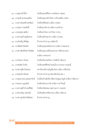 Ú¯. π“ß ÿ¨“≥’ μ—Èß§”                         ‚√ß‡√’¬π «π»√’«‘∑¬“ Õ.À≈—ß «π ®.™ÿ¡æ√
 Ú˘. π“ß¬ÿ«¥’ ‡Õ°∏√√¡‡ ∂’¬√                   ‚√ß‡√’¬π∑ÿàß¡–æ√â“««‘∑¬“ Õ.∑â“¬‡À¡◊Õß ®.æ—ßß“
 Û. π“ß “«æƒ… ¥’ ∏√–æ—≤πå                    ‚√ß‡√’¬π«‘‡™’¬√™¡ Õ.‡¡◊Õß ®. ß¢≈“
 ÛÒ. π“ß√ÿàßπ¿“ æ≈– ‘∑∏‘Ï                     ‚√ß‡√’¬ππ√“∏‘«“  Õ.‡¡◊Õß ®.π√“∏‘«“ 
 ÛÚ. π“¬¬ß¬ÿ∑∏ Õÿ∑∏‘¬“                        ‚√ß‡√’¬π∑à“«—ßº“ Õ.∑à“«—ßº“ ®.πà“π
 ÛÛ. π“ß “« ÿ√¿’ ÀπŸ‡√’¬ß “¬                  ‚√ß‡√’¬π‡æ√—°…¡“μ“ Õ.‡¡◊Õß ®.√–¬Õß
 ÛÙ. π“ß«—π‡æÁ≠  ‘∑∏‘∑Ÿ≈                      ¢â“√“™°“√∫”π“≠ ®.Õÿ∑—¬∏“π’
 Ûı. π“ßæ‘ ¡—¬ ‰™¬√—μπå                       ‚√ß‡√’¬πª∑ÿ¡‡∑æ«‘∑¬“§“√ Õ.‡¡◊Õß ®.ÀπÕß§“¬
 Ûˆ. π“ß “«æ‘¡æå®—π∑√å «—™√©—μ√               ‚√ß‡√’¬πÕπÿ∫“≈‡¡◊Õßπ§√π“¬° (»√’ª√–™“π§√)
                                              Õ.‡¡◊Õß ®.π§√π“¬°
 Û˜. π“ß«—π∑π“ ∫—«∑Õß                         ‚√ß‡√’¬πÀâ«¬°√¥«‘∑¬“ Õ.«—¥ ‘ßÀå ®.™—¬π“∑
 Û¯. π“¬æ√™—¬ ∫—«‡°‘¥                         ‚√ß‡√’¬π‡∑æ»‘√‘π∑√å ππ∑∫ÿ√’ Õ.∫“ß°√«¬ ®.ππ∑∫ÿ√’
 Û˘. π“ß “«¬ÿæ‘π Õ‘π∑–¬–                      ¡À“«‘∑¬“≈—¬√“™¿—Ø‡™’¬ß„À¡à Õ.‡¡◊Õß ®.‡™’¬ß„À¡à
 Ù. π“¬ ¡À«—ß §—π∏√                          ¢â“√“™°“√∫”π“≠  æ∑.‡™’¬ß„À¡à ‡¢μ Ò
 ÙÒ. π“ßÕÿ∫≈«√√≥ · π¡À“¬—°…å ‚√ß‡√’¬π∫â“π —π‚§âß (‡™’¬ß√“¬®√Ÿ≠√“…Æ√å) Õ.‡¡◊Õß ®.‡™’¬ß√“¬
 ÙÚ. π“¬Õ‡π° ∫ÿ≠¬√—μπå                        ‚√ß‡√’¬π«—¥√–‡∫“–‰ºà Õ.‡¡◊Õß ®.ª√“®’π∫ÿ√’
 ÙÛ. π“ß “« ÿ√¥’ Õ”π«¬»‘√‘ ÿ¢                 ‚√ß‡√’¬π«—¥™àÕß≈¡ ‡¢μ¬“ππ“«“ °√ÿß‡∑æœ
 ÙÙ. π“ßæ«ß‡æÁ≠ ‡ª≈àßª≈—Ëß                    ‚√ß‡√’¬π™—¬π“∑æ‘∑¬“§¡ Õ.‡¡◊Õß ®.™—¬π“∑
 Ùı. π“ß “« ÿ«π—π∑å  —πμ‘‡¥™“                 ¢â“√“™°“√∫”π“≠




208     ·π«∑“ß°“√æ—≤π“ °“√«—¥·≈–ª√–‡¡‘π§ÿ≥≈—°…≥–Õ—πæ÷ßª√– ß§å μ“¡À≈—° Ÿμ√·°π°≈“ß°“√»÷°…“¢—Èπæ◊Èπ∞“π æÿ∑∏»—°√“™ ÚııÒ
 