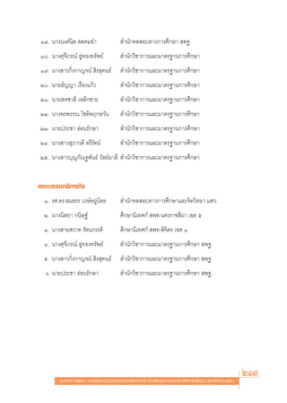 Ò˜. π“ßπß§åπ‘μ  ¥§¡¢”                          ”π—°∑¥ Õ∫∑“ß°“√»÷°…“  æ∞.
Ò¯. π“ß»ÿ®’¿√≥å ÕŸà∑Õß∑√—æ¬å                   ”π—°«‘™“°“√·≈–¡“μ√∞“π°“√»÷°…“
Ò˘. π“ß “«°‘Ëß°“≠®πå  ‘√ ÿ§π∏å                 ”π—°«‘™“°“√·≈–¡“μ√∞“π°“√»÷°…“
Ú. π“¬∏—≠≠“ ‡√◊Õß·°â«                         ”π—°«‘™“°“√·≈–¡“μ√∞“π°“√»÷°…“
ÚÒ. π“¬ À™“μ‘ ‡À≈Á°™“¬                         ”π—°«‘™“°“√·≈–¡“μ√∞“π°“√»÷°…“
ÚÚ. π“ßæ√æ√√≥ ‚™μ‘æƒ°…«—π                      ”π—°«‘™“°“√·≈–¡“μ√∞“π°“√»÷°…“
ÚÛ. π“¬ª√–™“ ÕàÕπ√—°…“                         ”π—°«‘™“°“√·≈–¡“μ√∞“π°“√»÷°…“
ÚÙ. π“ß “« ÿ¿“«¥’ μ√’√—μπå                     ”π—°«‘™“°“√·≈–¡“μ√∞“π°“√»÷°…“
Úı. π“ß “«∫ÿ≠°—≥∞æ—π∏å «—≈¬å¡“≈’  ”π—°«‘™“°“√·≈–¡“μ√∞“π°“√»÷°…“


§≥–∫√√≥“∏‘°“√°‘®
  Ò. √».¥√. ¡ √√ «ß…åÕ¬ŸàπâÕ¬                  ”π—°∑¥ Õ∫∑“ß°“√»÷°…“·≈–®‘μ«‘∑¬“ ¡»«.
  Ú. π“ßπ‘μ¬“ °π‘…∞å                          »÷°…“π‘‡∑»°å  æ∑.π§√√“™ ’¡“ ‡¢μ ı
  Û. π“ß “¬ «“∑ √—μπ°√√¥‘                     »÷°…“π‘‡∑»°å  æ∑.æ‘®‘μ√ ‡¢μ Ò
  Ù. π“ß»ÿ®’¿√≥å ÕŸà∑Õß∑√—æ¬å                  ”π—°«‘™“°“√·≈–¡“μ√∞“π°“√»÷°…“  æ∞.
  ı. π“ß “«°‘Ëß°“≠®πå  ‘√ ÿ§π∏å                ”π—°«‘™“°“√·≈–¡“μ√∞“π°“√»÷°…“  æ∞.
  ˆ π“¬ª√–™“ ÕàÕπ√—°…“                         ”π—°«‘™“°“√·≈–¡“μ√∞“π°“√»÷°…“  æ∞.




         ·π«∑“ß°“√æ—≤π“ °“√«—¥·≈–ª√–‡¡‘π§ÿ≥≈—°…≥–Õ—πæ÷ßª√– ß§å μ“¡À≈—° Ÿμ√·°π°≈“ß°“√»÷°…“¢—Èπæ◊Èπ∞“π æÿ∑∏»—°√“™ ÚııÒ
                                                                                                                       213
 