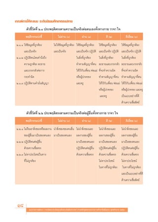 ‡°≥±å°“√„Àâ§–·ππ √–¥—∫¡—∏¬¡»÷°…“μÕπª≈“¬
          μ—«™’È«—¥∑’Ë Ú.Ò ª√–æƒμ‘μ√ßμ“¡§«“¡‡ªìπ®√‘ßμàÕμπ‡Õß∑—Èß∑“ß°“¬ «“®“ „®
          æƒμ‘°√√¡∫àß™’È                     ‰¡àºà“π ()                ºà“π (Ò)                   ¥’ (Ú)                  ¥’‡¬’Ë¬¡ (Û)

 Ú.Ò.Ò „Àâ¢âÕ¡Ÿ≈∑’Ë∂Ÿ°μâÕß              ‰¡à„Àâ¢âÕ¡Ÿ≈∑’Ë∂Ÿ°μâÕß „Àâ¢âÕ¡Ÿ≈∑’Ë∂Ÿ°μâÕß         „Àâ¢âÕ¡Ÿ≈∑’Ë∂Ÿ°μâÕß      „Àâ¢âÕ¡Ÿ≈∑’Ë∂Ÿ°μâÕß
        ·≈–‡ªìπ®√‘ß                     ·≈–‡ªìπ®√‘ß              ·≈–‡ªìπ®√‘ß ªØ‘∫—μ‘ ·≈–‡ªìπ®√‘ß ªØ‘∫—μ‘ ·≈–‡ªìπ®√‘ß ªØ‘∫—μ‘
 Ú.Ò.Ú ªØ‘∫—μ‘μπ‚¥¬§”π÷ß∂÷ß                                      „π ‘Ëß∑’Ë∂Ÿ°μâÕß          „π ‘Ëß∑’Ë∂Ÿ°μâÕß         „π ‘Ëß∑’Ë∂Ÿ°μâÕß
        §«“¡∂Ÿ°μâÕß ≈–Õ“¬                                        ∑”μ“¡ —≠≠“∑’Ëμπ ≈–Õ“¬·≈–‡°√ß°≈—« ≈–Õ“¬·≈–‡°√ß°≈—«
        ·≈–‡°√ß°≈—«μàÕ°“√                                        „Àâ‰«â°—∫‡æ◊ËÕπ æàÕ·¡à ∑’Ë®–∑”§«“¡º‘¥              ∑’Ë®–∑”§«“¡º‘¥
        °√–∑”º‘¥                                                 À√◊ÕºŸâª°§√Õß             ∑”μ“¡ —≠≠“∑’Ëμπ ∑”μ“¡ —≠≠“∑’Ëμπ
 Ú.Ò.Û ªØ‘∫—μ‘μ“¡§”¡—Ëπ —≠≠“                                     ·≈–§√Ÿ                    „Àâ‰«â°—∫‡æ◊ËÕπ æàÕ·¡à „Àâ‰«â°—∫‡æ◊ËÕπ æàÕ·¡à
                                                                                           À√◊ÕºŸâª°§√Õß            À√◊ÕºŸâª°§√Õß ·≈–§√Ÿ
                                                                                            ·≈–§√Ÿ                  ‡ªìπ·∫∫Õ¬à“ß∑’Ë¥’
                                                                                                                    ¥â“π§«“¡´◊ËÕ —μ¬å

          μ—«™’È«—¥∑’Ë Ú.Ú ª√–æƒμ‘μ√ßμ“¡§«“¡‡ªìπ®√‘ßμàÕºŸâÕ◊Ëπ∑—Èß∑“ß°“¬ «“®“ „®
          æƒμ‘°√√¡∫àß™’È                     ‰¡àºà“π ()                ºà“π (Ò)                   ¥’ (Ú)                  ¥’‡¬’Ë¬¡ (Û)

 Ú.Ú.Ò ‰¡à∂◊Õ‡Õ“ ‘Ëß¢ÕßÀ√◊Õº≈ß“π π” ‘Ëß¢Õß¢Õß§πÕ◊Ëπ ‰¡àπ” ‘Ëß¢Õß·≈–                        ‰¡àπ” ‘Ëß¢Õß·≈–          ‰¡àπ” ‘Ëß¢Õß·≈–
        ¢ÕßºŸâÕ◊Ëπ¡“‡ªìπ¢Õßμπ‡Õß ¡“‡ªìπ¢Õßμπ‡Õß                  º≈ß“π¢ÕßºŸâÕ◊Ëπ           º≈ß“π¢ÕßºŸâÕ◊Ëπ          º≈ß“π¢ÕßºŸâÕ◊Ëπ
 Ú.Ú.Ú ªØ‘∫—μ‘μπμàÕºŸâÕ◊Ëπ                                       ¡“‡ªìπ¢Õßμπ‡Õß            ¡“‡ªìπ¢Õßμπ‡Õß           ¡“‡ªìπ¢Õßμπ‡Õß
        ¥â«¬§«“¡´◊ËÕμ√ß                                          ªØ‘∫—μ‘μπμàÕºŸâÕ◊Ëπ       ªØ‘∫—μ‘μπμàÕºŸâÕ◊Ëπ      ªØ‘∫—μ‘μπμàÕºŸâÕ◊Ëπ
 Ú.Ú.Û ‰¡àÀ“ª√–‚¬™πå„π∑“ß                                        ¥â«¬§«“¡´◊ËÕμ√ß           ¥â«¬§«“¡´◊ËÕμ√ß          ¥â«¬§«“¡´◊ËÕμ√ß
        ∑’Ë‰¡à∂°μâÕß
               Ÿ                                                                           ‰¡àÀ“ª√–‚¬™πå            ‰¡àÀ“ª√–‚¬™πå
                                                                                           „π∑“ß∑’Ë‰¡à∂Ÿ°μâÕß        „π∑“ß∑’Ë‰¡à∂Ÿ°μâÕß
                                                                                                                    ·≈–‡ªìπ·∫∫Õ¬à“ß∑’¥’
                                                                                                                                     Ë
                                                                                                                    ¥â“π§«“¡´◊ËÕ —μ¬å




  18         ·π«∑“ß°“√æ—≤π“ °“√«—¥·≈–ª√–‡¡‘π§ÿ≥≈—°…≥–Õ—πæ÷ßª√– ß§å μ“¡À≈—° Ÿμ√·°π°≈“ß°“√»÷°…“¢—Èπæ◊Èπ∞“π æÿ∑∏»—°√“™ ÚııÒ
 