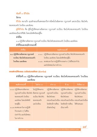 ¢âÕ∑’Ë Û ¡’«‘π—¬
        π‘¬“¡
        ¡’«‘π—¬ À¡“¬∂÷ß §ÿ≥≈—°…≥–∑’Ë· ¥ßÕÕ°∂÷ß°“√¬÷¥¡—Ëπ„π¢âÕμ°≈ß °Æ‡°≥±å ·≈–√–‡∫’¬∫ ¢âÕ∫—ß§—∫
¢Õß§√Õ∫§√—« ‚√ß‡√’¬π ·≈– —ß§¡
        ºŸâ ∑’Ë ¡’ «‘ π— ¬ §◊Õ ºŸâ∑’ËªØ‘∫—μ‘μπμ“¡¢âÕμ°≈ß °Æ‡°≥±å √–‡∫’¬∫ ¢âÕ∫—ß§—∫¢Õß§√Õ∫§√—« ‚√ß‡√’¬π
·≈– —ß§¡‡ªìπª°μ‘«‘ —¬ ‰¡à≈–‡¡‘¥ ‘∑∏‘¢ÕßºŸâÕ◊Ëπ
        μ—«™’È«—¥
        Û.Ò ªØ‘∫—μ‘μ“¡¢âÕμ°≈ß °Æ‡°≥±å √–‡∫’¬∫ ¢âÕ∫—ß§—∫¢Õß§√Õ∫§√—« ‚√ß‡√’¬π ·≈– —ß§¡
        μ—«™’È«—¥·≈–æƒμ‘°√√¡∫àß™’È
               μ—«™’È«—¥                                                          æƒμ‘°√√¡∫àß™’È
 Û.Ò ªØ‘∫—μ‘μ“¡¢âÕμ°≈ß °Æ‡°≥±å                 Û.Ò.Ò ªØ‘∫—μ‘μπμ“¡¢âÕμ°≈ß °Æ‡°≥±å √–‡∫’¬∫ ¢âÕ∫—ß§—∫¢Õß§√Õ∫§√—«
     √–‡∫’¬∫ ¢âÕ∫—ß§—∫¢Õß§√Õ∫§√—«                    ‚√ß‡√’¬π ·≈– —ß§¡ ‰¡à≈–‡¡‘¥ ‘∑∏‘¢ÕßºŸâÕ◊Ëπ
     ‚√ß‡√’¬π ·≈– —ß§¡                         Û.Ò.Ú μ√ßμàÕ‡«≈“„π°“√ªØ‘∫—μ‘°‘®°√√¡μà“ß Ê „π™’«‘μª√–®”«—π
                                                     ·≈–√—∫º‘¥™Õ∫„π°“√∑”ß“π

‡°≥±å°“√„Àâ§–·ππ √–¥—∫ª√–∂¡»÷°…“ (ª.Ò-ª.Û)
         μ—«™’È«—¥∑’Ë Û.Ò ªØ‘∫—μ‘μ“¡¢âÕμ°≈ß °Æ‡°≥±å √–‡∫’¬∫ ¢âÕ∫—ß§—∫¢Õß§√Õ∫§√—« ‚√ß‡√’¬π
                          ·≈– —ß§¡
        æƒμ‘°√√¡∫àß™’È                    ‰¡àº“π ()
                                              à                      ºà“π (Ò)                   ¥’ (Ú)                ¥’‡¬’Ë¬¡ (Û)
 Û.Ò.Ò ªØ‘∫—μ‘μπμ“¡¢âÕμ°≈ß       ‰¡àªØ‘∫—μ‘μπμ“¡               ªØ‘∫—μ‘μ“¡¢âÕμ°≈ß        ªØ‘∫—μ‘μ“¡¢âÕμ°≈ß         ªØ‘∫—μ‘μ“¡¢âÕμ°≈ß
       °Æ‡°≥±å √–‡∫’¬∫ ¢âÕ∫—ß§—∫ ¢âÕμ°≈ß °Æ‡°≥±å               °Æ‡°≥±å √–‡∫’¬∫          °Æ‡°≥±å √–‡∫’¬∫           °Æ‡°≥±å √–‡∫’¬∫
       ¢Õß§√Õ∫§√—« ‚√ß‡√’¬π      √–‡∫’¬∫ ¢âÕ∫—ß§—∫             ¢âÕ∫—ß§—∫¢Õß             ¢âÕ∫—ß§—∫¢Õß              ¢âÕ∫—ß§—∫¢Õß
       ·≈– —ß§¡ ‰¡à≈–‡¡‘¥ ‘∑∏‘ ¢Õß§√Õ∫§√—«                     §√Õ∫§√—«·≈–‚√ß‡√’¬π      §√Õ∫§√—«·≈–‚√ß‡√’¬π       §√Õ∫§√—«·≈–‚√ß‡√’¬π
       ¢ÕßºŸâÕ◊Ëπ                ·≈–‚√ß‡√’¬π                   ‚¥¬μâÕß¡’°“√‡μ◊Õπ        ‚¥¬μâÕß¡’°“√‡μ◊Õπ         ‰¥â¥â«¬μπ‡Õß
 Û.Ò.Ú μ√ßμàÕ‡«≈“„π°“√ªØ‘∫—μ‘                                  ‡ªìπ à«π„À≠à             ‡ªìπ∫“ß§√—Èß
       °‘®°√√¡μà“ß Ê „π™’«‘μ-
       ª√–®”«—π ·≈–√—∫º‘¥™Õ∫
       „π°“√∑”ß“π



               ·π«∑“ß°“√æ—≤π“ °“√«—¥·≈–ª√–‡¡‘π§ÿ≥≈—°…≥–Õ—πæ÷ßª√– ß§å μ“¡À≈—° Ÿμ√·°π°≈“ß°“√»÷°…“¢—Èπæ◊Èπ∞“π æÿ∑∏»—°√“™ ÚııÒ
                                                                                                                               19
 