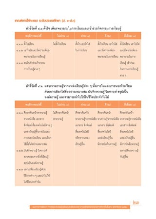 ‡°≥±å°“√„Àâ§–·ππ √–¥—∫ª√–∂¡»÷°…“ (ª. Ò-ª.Û)
          μ—«™’È«—¥∑’Ë Ù.Ò μ—Èß„® ‡æ’¬√æ¬“¬“¡„π°“√‡√’¬π·≈–‡¢â“√à«¡°‘®°√√¡°“√‡√’¬π√Ÿâ
         æƒμ‘°√√¡∫àß™’È                     ‰¡àº“π ()
                                                à                       ºà“π (Ò)                  ¥’ (Ú)                 ¥’‡¬’Ë¬¡ (Û)

 Ù.Ò.Ò μ—Èß„®‡√’¬π                      ‰¡àμ—Èß„®‡√’¬π           μ—Èß„® ‡Õ“„®„ à          μ—Èß„®‡√’¬π ‡Õ“„®„ à μ—Èß„®‡√’¬π ‡Õ“„®„ à
 Ù.Ò.Ú ‡Õ“„®„ à·≈–¡’§«“¡‡æ’¬√-                                   „π°“√‡√’¬π               ·≈–¡’§«“¡‡æ’¬√-           ·≈–¡’§«“¡‡æ’¬√-
        æ¬“¬“¡„π°“√‡√’¬π√Ÿâ                                                               æ¬“¬“¡„π°“√‡√’¬π æ¬“¬“¡„π°“√
 Ù.Ò.Û  π„®‡¢â“√à«¡°‘®°√√¡                                                                                          ‡√’¬π√Ÿâ ‡¢â“√à«¡
        °“√‡√’¬π√Ÿâμà“ß Ê                                                                                           °‘®°√√¡°“√‡√’¬π√Ÿâ
                                                                                                                    μà“ß Ê

          μ—«™’È«—¥∑’Ë Ù.Ú · «ßÀ“§«“¡√Ÿâ®“°·À≈àß‡√’¬π√Ÿâμà“ß Ê ∑—Èß¿“¬„π·≈–¿“¬πÕ°‚√ß‡√’¬π
                           ¥â«¬°“√‡≈◊Õ°„™â ◊ËÕÕ¬à“ß‡À¡“– ¡ ∫—π∑÷°§«“¡√Ÿâ «‘‡§√“–Àå  √ÿª‡ªìπ
                           Õß§å§«“¡√Ÿâ ·≈– “¡“√∂π”‰ª„™â„π™’«‘μª√–®”«—π‰¥â
         æƒμ‘°√√¡∫àß™’È                     ‰¡àº“π ()
                                                à                       ºà“π (Ò)                  ¥’ (Ú)                 ¥’‡¬’Ë¬¡ (Û)

 Ù.Ú.Ò »÷°…“§âπ§«â“À“§«“¡√Ÿâ            ‰¡à»÷°…“§âπ§«â“          »÷°…“§âπ§«â“             »÷°…“§âπ§«â“              »÷°…“§âπ§«â“
        ®“°Àπ—ß ◊Õ ‡Õ° “√               À“§«“¡√Ÿâ                À“§«“¡√Ÿâ®“°Àπ—ß ◊Õ À“§«“¡√Ÿ®“°Àπ—ß ◊Õ À“§«“¡√Ÿ®“°Àπ—ß ◊Õ
                                                                                             â                  â
         ‘Ëßæ‘¡æå  ◊ËÕ‡∑§‚π‚≈¬’μà“ß Ê                            ‡Õ° “√  ‘Ëßæ‘¡æå         ‡Õ° “√  ‘Ëßæ‘¡æå          ‡Õ° “√  ‘Ëßæ‘¡æå
        ·À≈àß‡√’¬π√Ÿâ∑—Èß¿“¬„π·≈–                                 ◊ËÕ‡∑§‚π‚≈¬’             ◊ËÕ‡∑§‚π‚≈¬’              ◊ËÕ‡∑§‚π‚≈¬’
        ¿“¬πÕ°‚√ß‡√’¬π ·≈–‡≈◊Õ°                                  À√◊Õ®“°·À≈àß             ·À≈àß‡√’¬π√ŸâÕ◊Ëπ         ·À≈àß‡√’¬π√ŸâÕ◊Ëπ
        „™â ◊ËÕ‰¥âÕ¬à“ß‡À¡“– ¡                                   ‡√’¬π√ŸâÕ◊Ëπ             ¡’°“√∫—π∑÷°§«“¡√Ÿâ ¡’°“√∫—π∑÷°§«“¡√Ÿâ
 Ù.Ú.Ú ∫—π∑÷°§«“¡√Ÿâ «‘‡§√“–Àå                                                                                      ·≈°‡ª≈’Ë¬π§«“¡√Ÿâ
        μ√«® Õ∫®“° ‘Ëß∑’Ë‡√’¬π√Ÿâ                                                                                   °—∫ºŸâÕ◊Ëπ
         √ÿª‡ªìπÕß§å§«“¡√Ÿâ
 Ù.Ú.Û ·≈°‡ª≈’Ë¬π‡√’¬π√Ÿâ¥â«¬
        «‘∏’°“√μà“ß Ê ·≈–π”‰ª„™â
        „π™’«‘μª√–®”«—π




                 ·π«∑“ß°“√æ—≤π“ °“√«—¥·≈–ª√–‡¡‘π§ÿ≥≈—°…≥–Õ—πæ÷ßª√– ß§å μ“¡À≈—° Ÿμ√·°π°≈“ß°“√»÷°…“¢—Èπæ◊Èπ∞“π æÿ∑∏»—°√“™ ÚııÒ
                                                                                                                                   23
 