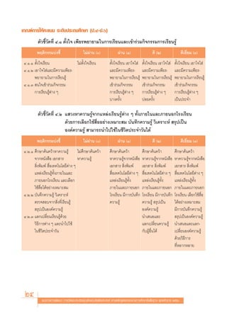 ‡°≥±å°“√„Àâ§–·ππ √–¥—∫ª√–∂¡»÷°…“ (ª.Ù-ª.ˆ)
          μ—«™’È«—¥∑’Ë Ù.Ò μ—Èß„® ‡æ’¬√æ¬“¬“¡„π°“√‡√’¬π·≈–‡¢â“√à«¡°‘®°√√¡°“√‡√’¬π√Ÿâ
         æƒμ‘°√√¡∫àß™’È                      ‰¡àºà“π ()                ºà“π (Ò)                   ¥’ (Ú)                  ¥’‡¬’Ë¬¡ (Û)
 Ù.Ò.Ò μ—Èß„®‡√’¬π             ‰¡àμ—Èß„®‡√’¬π                    μ—Èß„®‡√’¬π ‡Õ“„®„ à      μ—Èß„®‡√’¬π ‡Õ“„®„ à     μ—Èß„®‡√’¬π ‡Õ“„®„ à
 Ù.Ò.Ú ‡Õ“„®„ à·≈–¡’§«“¡‡æ’¬√-                                   ·≈–¡’§«“¡‡æ’¬√-           ·≈–¡’§«“¡‡æ’¬√-          ·≈–¡’§«“¡‡æ’¬√-
       æ¬“¬“¡„π°“√‡√’¬π√Ÿâ                                       æ¬“¬“¡„π°“√‡√’¬π√Ÿâ       æ¬“¬“¡„π°“√‡√’¬π√Ÿâ      æ¬“¬“¡„π°“√‡√’¬π√Ÿâ
 Ù.Ò.Û  π„®‡¢â“√à«¡°‘®°√√¡                                       ‡¢â“√à«¡°‘®°√√¡           ‡¢â“√à«¡°‘®°√√¡          ‡¢â“√à«¡°‘®°√√¡
       °“√‡√’¬π√Ÿâμà“ß Ê                                         °“√‡√’¬π√Ÿâμà“ß Ê         °“√‡√’¬π√Ÿâμà“ß Ê        °“√‡√’¬π√Ÿâμà“ß Ê
                                                                 ∫“ß§√—Èß                  ∫àÕ¬§√—Èß                ‡ªìπª√–®”

          μ—«™’È«—¥∑’Ë Ù.Ú · «ßÀ“§«“¡√Ÿâ®“°·À≈àß‡√’¬π√Ÿâμà“ß Ê ∑—Èß¿“¬„π·≈–¿“¬πÕ°‚√ß‡√’¬π
                           ¥â«¬°“√‡≈◊Õ°„™â ◊ËÕÕ¬à“ß‡À¡“– ¡ ∫—π∑÷°§«“¡√Ÿâ «‘‡§√“–Àå  √ÿª‡ªìπ
                           Õß§å§«“¡√Ÿâ  “¡“√∂π”‰ª„™â„π™’«‘μª√–®”«—π‰¥â
         æƒμ‘°√√¡∫àß™’È                      ‰¡àºà“π ()                ºà“π (Ò)                   ¥’ (Ú)                  ¥’‡¬’Ë¬¡ (Û)
 Ù.Ú.Ò »÷°…“§âπ§«â“À“§«“¡√Ÿâ         ‰¡à»÷°…“§âπ§«â“             »÷°…“§âπ§«â“              »÷°…“§âπ§«â“             »÷°…“§âπ§«â“
       ®“°Àπ—ß ◊Õ ‡Õ° “√             À“§«“¡√Ÿâ                   À“§«“¡√Ÿâ®“°Àπ—ß ◊Õ       À“§«“¡√Ÿâ®“°Àπ—ß ◊Õ      À“§«“¡√Ÿâ®“°Àπ—ß ◊Õ
        ‘Ëßæ‘¡æå  ◊ËÕ‡∑§‚π‚≈¬’μà“ß Ê                             ‡Õ° “√  ‘Ëßæ‘¡æå          ‡Õ° “√  ‘Ëßæ‘¡æå         ‡Õ° “√  ‘Ëßæ‘¡æå
       ·À≈àß‡√’¬π√Ÿâ∑—Èß¿“¬„π·≈–                                  ◊ËÕ‡∑§‚π‚≈¬’μà“ß Ê        ◊ËÕ‡∑§‚π‚≈¬’μà“ß Ê       ◊ËÕ‡∑§‚π‚≈¬’μà“ß Ê
       ¿“¬πÕ°‚√ß‡√’¬π ·≈–‡≈◊Õ°                                   ·À≈àß‡√’¬π√Ÿâ∑—Èß         ·À≈àß‡√’¬π√Ÿâ∑—Èß        ·À≈àß‡√’¬π√Ÿâ∑—Èß
       „™â ◊ËÕ‰¥âÕ¬à“ß‡À¡“– ¡                                    ¿“¬„π·≈–¿“¬πÕ°            ¿“¬„π·≈–¿“¬πÕ°           ¿“¬„π·≈–¿“¬πÕ°
 Ù.Ú.Ú ∫—π∑÷°§«“¡√Ÿâ «‘‡§√“–Àå                                   ‚√ß‡√’¬π ¡’°“√∫—π∑÷°      ‚√ß‡√’¬π ¡’°“√∫—π∑÷°     ‚√ß‡√’¬π ‡≈◊Õ°„™â ◊ËÕ
       μ√«® Õ∫®“° ‘Ëß∑’Ë‡√’¬π√Ÿâ                                 §«“¡√Ÿâ                   §«“¡√Ÿâ  √ÿª‡ªìπ         ‰¥âÕ¬à“ß‡À¡“– ¡
        √ÿª‡ªìπÕß§å§«“¡√Ÿâ                                                                 Õß§å§«“¡√Ÿâ              ¡’°“√∫—π∑÷°§«“¡√Ÿâ
 Ù.Ú.Û ·≈°‡ª≈’Ë¬π‡√’¬π√Ÿâ¥â«¬                                                              π”‡ πÕ·≈–                 √ÿª‡ªìπÕß§å§«“¡√Ÿâ
       «‘∏’°“√μà“ß Ê ·≈–π”‰ª„™â                                                            ·≈°‡ª≈’Ë¬π§«“¡√Ÿâ        π”‡ πÕ·≈–·≈°-
       „π™’«‘μª√–®”«—π                                                                     °—∫ºŸâÕ◊Ëπ‰¥â            ‡ª≈’Ë¬πÕß§å§«“¡√Ÿâ
                                                                                                                    ¥â«¬«‘∏’°“√
                                                                                                                    ∑’ËÀ≈“°À≈“¬




 24          ·π«∑“ß°“√æ—≤π“ °“√«—¥·≈–ª√–‡¡‘π§ÿ≥≈—°…≥–Õ—πæ÷ßª√– ß§å μ“¡À≈—° Ÿμ√·°π°≈“ß°“√»÷°…“¢—Èπæ◊Èπ∞“π æÿ∑∏»—°√“™ ÚııÒ
 