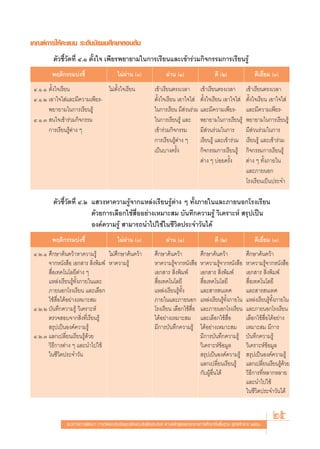 ‡°≥±å°“√„Àâ§–·ππ √–¥—∫¡—∏¬¡»÷°…“μÕπμâπ
         μ—«™’È«—¥∑’Ë Ù.Ò μ—Èß„® ‡æ’¬√æ¬“¬“¡„π°“√‡√’¬π·≈–‡¢â“√à«¡°‘®°√√¡°“√‡√’¬π√Ÿâ
         æƒμ‘°√√¡∫àß™’È                    ‰¡àº“π ()
                                               à                      ºà“π (Ò)                   ¥’ (Ú)                ¥’‡¬’Ë¬¡ (Û)
 Ù.Ò.Ò μ—Èß„®‡√’¬π             ‰¡àμ—Èß„®‡√’¬π                   ‡¢â“‡√’¬πμ√ß‡«≈“ ‡¢â“‡√’¬πμ√ß‡«≈“                  ‡¢â“‡√’¬πμ√ß‡«≈“
 Ù.Ò.Ú ‡Õ“„®„ à·≈–¡’§«“¡‡æ’¬√-                                  μ—Èß„®‡√’¬π ‡Õ“„®„ à μ—Èß„®‡√’¬π ‡Õ“„®„ à          μ—Èß„®‡√’¬π ‡Õ“„®„ à
       æ¬“¬“¡„π°“√‡√’¬π√Ÿâ                                      „π°“√‡√’¬π ¡’ à«π√à«¡ ·≈–¡’§«“¡‡æ’¬√-              ·≈–¡’§«“¡‡æ’¬√-
 Ù.Ò.Û  π„®‡¢â“√à«¡°‘®°√√¡                                      „π°“√‡√’¬π√Ÿâ ·≈– æ¬“¬“¡„π°“√‡√’¬π√Ÿâ              æ¬“¬“¡„π°“√‡√’¬π√Ÿâ
       °“√‡√’¬π√Ÿâμà“ß Ê                                        ‡¢â“√à«¡°‘®°√√¡       ¡’ à«π√à«¡„π°“√              ¡’ à«π√à«¡„π°“√
                                                                °“√‡√’¬π√Ÿâμà“ß Ê     ‡√’¬π√Ÿâ ·≈–‡¢â“√à«¡         ‡√’¬π√Ÿâ ·≈–‡¢â“√à«¡
                                                                ‡ªìπ∫“ß§√—Èß          °‘®°√√¡°“√‡√’¬π√Ÿâ           °‘®°√√¡°“√‡√’¬π√Ÿâ
                                                                                      μà“ß Ê ∫àÕ¬§√—Èß             μà“ß Ê ∑—Èß¿“¬„π
                                                                                                                   ·≈–¿“¬πÕ°
                                                                                                                   ‚√ß‡√’¬π‡ªìπª√–®”

         μ—«™’È«—¥∑’Ë Ù.Ú · «ßÀ“§«“¡√Ÿâ®“°·À≈àß‡√’¬π√Ÿâμà“ß Ê ∑—Èß¿“¬„π·≈–¿“¬πÕ°‚√ß‡√’¬π
                          ¥â«¬°“√‡≈◊Õ°„™â ◊ËÕÕ¬à“ß‡À¡“– ¡ ∫—π∑÷°§«“¡√Ÿâ «‘‡§√“–Àå  √ÿª‡ªìπ
                          Õß§å§«“¡√Ÿâ  “¡“√∂π”‰ª„™â„π™’«‘μª√–®”«—π‰¥â
         æƒμ‘°√√¡∫àß™’È                    ‰¡àº“π ()
                                               à                      ºà“π (Ò)                   ¥’ (Ú)                ¥’‡¬’Ë¬¡ (Û)
 Ù.Ú.Ò »÷°…“§âπ§«â“À“§«“¡√Ÿâ       ‰¡à»÷°…“§âπ§«â“              »÷°…“§âπ§«â“             »÷°…“§âπ§«â“              »÷°…“§âπ§«â“
       ®“°Àπ—ß ◊Õ ‡Õ° “√  ‘Ëßæ‘¡æå À“§«“¡√Ÿâ                    À“§«“¡√Ÿâ®“°Àπ—ß ◊Õ      À“§«“¡√Ÿâ®“°Àπ—ß ◊Õ       À“§«“¡√Ÿâ®“°Àπ—ß ◊Õ
        ◊ËÕ‡∑§‚π‚≈¬’μà“ß Ê                                      ‡Õ° “√  ‘Ëßæ‘¡æå         ‡Õ° “√  ‘Ëßæ‘¡æå          ‡Õ° “√  ‘Ëßæ‘¡æå
       ·À≈àß‡√’¬π√Ÿâ∑—Èß¿“¬„π·≈–                                 ◊ËÕ‡∑§‚π‚≈¬’             ◊ËÕ‡∑§‚π‚≈¬’              ◊ËÕ‡∑§‚π‚≈¬’
       ¿“¬πÕ°‚√ß‡√’¬π ·≈–‡≈◊Õ°                                  ·À≈àß‡√’¬π√Ÿâ∑—Èß        ·≈– “√ π‡∑»               ·≈– “√ π‡∑»
       „™â ◊ËÕ‰¥âÕ¬à“ß‡À¡“– ¡                                   ¿“¬„π·≈–¿“¬πÕ°           ·À≈àß‡√’¬π√Ÿâ∑—Èß¿“¬„π    ·À≈àß‡√’¬π√Ÿâ∑—Èß¿“¬„π
 Ù.Ú.Ú ∫—π∑÷°§«“¡√Ÿâ «‘‡§√“–Àå                                  ‚√ß‡√’¬π ‡≈◊Õ°„™â ◊ËÕ    ·≈–¿“¬πÕ°‚√ß‡√’¬π         ·≈–¿“¬πÕ°‚√ß‡√’¬π
       μ√«® Õ∫®“° ‘Ëß∑’Ë‡√’¬π√Ÿâ                                ‰¥âÕ¬à“ß‡À¡“– ¡          ·≈–‡≈◊Õ°„™â ◊ËÕ           ‡≈◊Õ°„™â ◊ËÕ‰¥âÕ¬à“ß
        √ÿª‡ªìπÕß§å§«“¡√Ÿâ                                      ¡’°“√∫—π∑÷°§«“¡√Ÿâ       ‰¥âÕ¬à“ß‡À¡“– ¡           ‡À¡“– ¡ ¡’°“√
 Ù.Ú.Û ·≈°‡ª≈’Ë¬π‡√’¬π√Ÿâ¥â«¬                                                            ¡’°“√∫—π∑÷°§«“¡√Ÿâ        ∫—π∑÷°§«“¡√Ÿâ
       «‘∏’°“√μà“ß Ê ·≈–π”‰ª„™â                                                          «‘‡§√“–Àå¢âÕ¡Ÿ≈           «‘‡§√“–Àå¢âÕ¡Ÿ≈
       „π™’«‘μª√–®”«—π                                                                    √ÿª‡ªìπÕß§å§«“¡√Ÿâ        √ÿª‡ªìπÕß§å§«“¡√Ÿâ
                                                                                         ·≈°‡ª≈’Ë¬π‡√’¬π√Ÿâ        ·≈°‡ª≈’¬π‡√’¬π√Ÿ¥«¬
                                                                                                                            Ë         ââ
                                                                                         °—∫ºŸâÕ◊Ëπ‰¥â             «‘∏’°“√∑’ËÀ≈“°À≈“¬
                                                                                                                   ·≈–π”‰ª„™â
                                                                                                                   „π™’«‘μª√–®”«—π‰¥â



                ·π«∑“ß°“√æ—≤π“ °“√«—¥·≈–ª√–‡¡‘π§ÿ≥≈—°…≥–Õ—πæ÷ßª√– ß§å μ“¡À≈—° Ÿμ√·°π°≈“ß°“√»÷°…“¢—Èπæ◊Èπ∞“π æÿ∑∏»—°√“™ ÚııÒ
                                                                                                                                25
 