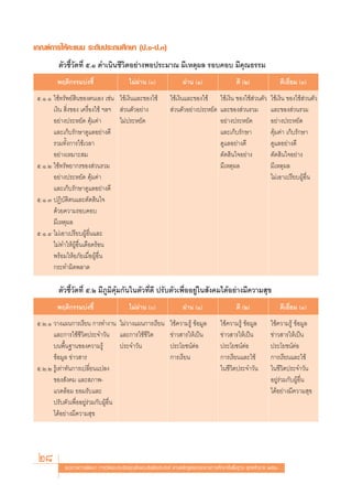 ‡°≥±å°“√„Àâ§–·ππ √–¥—∫ª√–∂¡»÷°…“ (ª.Ò-ª.Û)
         μ—«™’È«—¥∑’Ë ı.Ò ¥”‡π‘π™’«‘μÕ¬à“ßæÕª√–¡“≥ ¡’‡Àμÿº≈ √Õ∫§Õ∫ ¡’§ÿ≥∏√√¡
         æƒμ‘°√√¡∫àß™’È                     ‰¡àºà“π ()                ºà“π (Ò)                   ¥’ (Ú)                  ¥’‡¬’Ë¬¡ (Û)
 ı.Ò.Ò „™â∑√—æ¬å ‘π¢Õßμπ‡Õß ‡™àπ „™â‡ß‘π·≈–¢Õß„™â               „™â‡ß‘π·≈–¢Õß„™â „™â‡ß‘π ¢Õß„™â à«πμ—«             „™â‡ß‘π ¢Õß„™â à«πμ—«
       ‡ß‘π  ‘Ëß¢Õß ‡§√◊ËÕß„™â œ≈œ  à«πμ—«Õ¬à“ß                  à«πμ—«Õ¬à“ßª√–À¬—¥ ·≈–¢Õß à«π√«¡                  ·≈–¢Õß à«π√«¡
       Õ¬à“ßª√–À¬—¥ §ÿâ¡§à“        ‰¡àª√–À¬—¥                                       Õ¬à“ßª√–À¬—¥                   Õ¬à“ßª√–À¬—¥
       ·≈–‡°Á∫√—°…“¥Ÿ·≈Õ¬à“ß¥’                                                      ·≈–‡°Á∫√—°…“                   §ÿâ¡§à“ ‡°Á∫√—°…“
       √«¡∑—Èß°“√„™â‡«≈“                                                            ¥Ÿ·≈Õ¬à“ß¥’                    ¥Ÿ·≈Õ¬à“ß¥’
       Õ¬à“ß‡À¡“– ¡                                                                 μ—¥ ‘π„®Õ¬à“ß                  μ—¥ ‘π„®Õ¬à“ß
 ı.Ò.Ú „™â∑√—æ¬“°√¢Õß à«π√«¡                                                        ¡’‡Àμÿº≈                       ¡’‡Àμÿº≈
       Õ¬à“ßª√–À¬—¥ §ÿâ¡§à“                                                                                        ‰¡à‡Õ“‡ª√’¬∫ºŸâÕ◊Ëπ
       ·≈–‡°Á∫√—°…“¥Ÿ·≈Õ¬à“ß¥’
 ı.Ò.Û ªØ‘∫—μ‘μπ·≈–μ—¥ ‘π„®
       ¥â«¬§«“¡√Õ∫§Õ∫
       ¡’‡Àμÿº≈
 ı.Ò.Ù ‰¡à‡Õ“‡ª√’¬∫ºŸâÕ◊Ëπ·≈–
       ‰¡à∑”„ÀâºâŸÕ◊Ëπ‡¥◊Õ¥√âÕπ
       æ√âÕ¡„ÀâÕ¿—¬‡¡◊ËÕºŸâÕ◊Ëπ
       °√–∑”º‘¥æ≈“¥

         μ—«™’È«—¥∑’Ë ı.Ú ¡’¿Ÿ¡‘§â¡°—π„πμ—«∑’Ë¥’ ª√—∫μ—«‡æ◊ËÕÕ¬Ÿà„π —ß§¡‰¥âÕ¬à“ß¡’§«“¡ ÿ¢
                                  ÿ
         æƒμ‘°√√¡∫àß™’È                     ‰¡àºà“π ()                ºà“π (Ò)                   ¥’ (Ú)                  ¥’‡¬’Ë¬¡ (Û)
 ı.Ú.Ò «“ß·ºπ°“√‡√’¬π °“√∑”ß“π ‰¡à«“ß·ºπ°“√‡√’¬π                „™â§«“¡√Ÿâ ¢âÕ¡Ÿ≈         „™â§«“¡√Ÿâ ¢âÕ¡Ÿ≈        „™â§«“¡√Ÿâ ¢âÕ¡Ÿ≈
       ·≈–°“√„™â™’«‘μª√–®”«—π ·≈–°“√„™â™’«‘μ                    ¢à“« “√„Àâ‡ªìπ            ¢à“« “√„Àâ‡ªìπ           ¢à“« “√„Àâ‡ªìπ
       ∫πæ◊Èπ∞“π¢Õß§«“¡√Ÿâ            ª√–®”«—π                  ª√–‚¬™πåμàÕ               ª√–‚¬™πåμàÕ              ª√–‚¬™πåμàÕ
       ¢âÕ¡Ÿ≈ ¢à“« “√                                           °“√‡√’¬π                  °“√‡√’¬π·≈–„™â           °“√‡√’¬π·≈–„™â
 ı.Ú.Ú √Ÿâ‡∑à“∑—π°“√‡ª≈’Ë¬π·ª≈ß                                                           „π™’«‘μª√–®”«—π          „π™’«‘μª√–®”«—π
       ¢Õß —ß§¡ ·≈– ¿“æ-                                                                                           Õ¬Ÿà√à«¡°—∫ºŸâÕ◊Ëπ
       ·«¥≈âÕ¡ ¬Õ¡√—∫·≈–                                                                                           ‰¥âÕ¬à“ß¡’§«“¡ ÿ¢
       ª√—∫μ—«‡æ◊ËÕÕ¬Ÿà√à«¡°—∫ºŸâÕ◊Ëπ
       ‰¥âÕ¬à“ß¡’§«“¡ ÿ¢




 28         ·π«∑“ß°“√æ—≤π“ °“√«—¥·≈–ª√–‡¡‘π§ÿ≥≈—°…≥–Õ—πæ÷ßª√– ß§å μ“¡À≈—° Ÿμ√·°π°≈“ß°“√»÷°…“¢—Èπæ◊Èπ∞“π æÿ∑∏»—°√“™ ÚııÒ
 