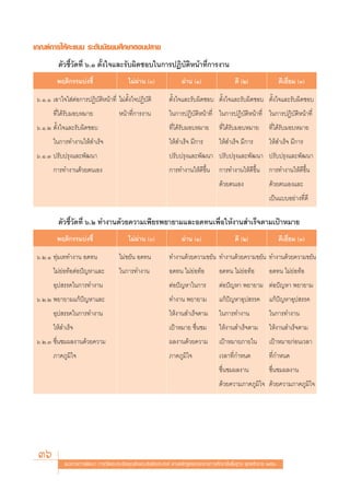 ‡°≥±å°“√„Àâ§–·ππ √–¥—∫¡—∏¬¡»÷°…“μÕπª≈“¬
          μ—«™’È«—¥∑’Ë ˆ.Ò μ—Èß„®·≈–√—∫º‘¥™Õ∫„π°“√ªØ‘∫—μ‘Àπâ“∑’Ë°“√ß“π
          æƒμ‘°√√¡∫àß™’È                     ‰¡àºà“π ()                ºà“π (Ò)                   ¥’ (Ú)                  ¥’‡¬’Ë¬¡ (Û)

 ˆ.Ò.Ò ‡Õ“„®„ àμàÕ°“√ªØ‘∫—μ‘Àπâ“∑’Ë ‰¡àμ—Èß„®ªØ‘∫—μ‘             μ—Èß„®·≈–√—∫º‘¥™Õ∫ μ—Èß„®·≈–√—∫º‘¥™Õ∫ μ—Èß„®·≈–√—∫º‘¥™Õ∫
        ∑’Ë‰¥â√—∫¡Õ∫À¡“¬                Àπâ“∑’Ë°“√ß“π            „π°“√ªØ‘∫—μ‘Àπâ“∑’Ë „π°“√ªØ‘∫—μ‘Àπâ“∑’Ë „π°“√ªØ‘∫—μ‘Àπâ“∑’Ë
 ˆ.Ò.Ú μ—Èß„®·≈–√—∫º‘¥™Õ∫                                        ∑’Ë‰¥â√—∫¡Õ∫À¡“¬          ∑’Ë‰¥â√—∫¡Õ∫À¡“¬         ∑’Ë‰¥â√—∫¡Õ∫À¡“¬
        „π°“√∑”ß“π„Àâ ”‡√Á®                                      „Àâ ”‡√Á® ¡’°“√           „Àâ ”‡√Á® ¡’°“√          „Àâ ”‡√Á® ¡’°“√
 ˆ.Ò.Û ª√—∫ª√ÿß·≈–æ—≤π“                                          ª√—∫ª√ÿß·≈–æ—≤π“ ª√—∫ª√ÿß·≈–æ—≤π“ ª√—∫ª√ÿß·≈–æ—≤π“
        °“√∑”ß“π¥â«¬μπ‡Õß                                        °“√∑”ß“π„Àâ¥’¢÷Èπ         °“√∑”ß“π„Àâ¥’¢÷Èπ        °“√∑”ß“π„Àâ¥’¢÷Èπ
                                                                                           ¥â«¬μπ‡Õß                ¥â«¬μπ‡Õß·≈–
                                                                                                                    ‡ªìπ·∫∫Õ¬à“ß∑’Ë¥’

          μ—«™’È«—¥∑’Ë ˆ.Ú ∑”ß“π¥â«¬§«“¡‡æ’¬√æ¬“¬“¡·≈–Õ¥∑π‡æ◊ËÕ„Àâß“π ”‡√Á®μ“¡‡ªÑ“À¡“¬
          æƒμ‘°√√¡∫àß™’È                     ‰¡àºà“π ()                ºà“π (Ò)                   ¥’ (Ú)                  ¥’‡¬’Ë¬¡ (Û)

 ˆ.Ú.Ò ∑ÿà¡‡∑∑”ß“π Õ¥∑π                 ‰¡à¢¬—π Õ¥∑π             ∑”ß“π¥â«¬§«“¡¢¬—π ∑”ß“π¥â«¬§«“¡¢¬—π ∑”ß“π¥â«¬§«“¡¢¬—π
        ‰¡à¬àÕ∑âÕμàÕªí≠À“·≈–            „π°“√∑”ß“π               Õ¥∑π ‰¡à¬àÕ∑âÕ            Õ¥∑π ‰¡à¬àÕ∑âÕ           Õ¥∑π ‰¡à¬àÕ∑âÕ
        Õÿª √√§„π°“√∑”ß“π                                        μàÕªí≠À“„π°“√             μàÕªí≠À“ æ¬“¬“¡ μàÕªí≠À“ æ¬“¬“¡
 ˆ.Ú.Ú æ¬“¬“¡·°âªí≠À“·≈–                                         ∑”ß“π æ¬“¬“¡              ·°âªí≠À“Õÿª √√§          ·°âªí≠À“Õÿª √√§
        Õÿª √√§„π°“√∑”ß“π                                        „Àâß“π ”‡√Á®μ“¡           „π°“√∑”ß“π               „π°“√∑”ß“π
        „Àâ ”‡√Á®                                                ‡ªÑ“À¡“¬ ™◊Ëπ™¡           „Àâß“π ”‡√Á®μ“¡          „Àâß“π ”‡√Á®μ“¡
 ˆ.Ú.Û ™◊Ëπ™¡º≈ß“π¥â«¬§«“¡                                       º≈ß“π¥â«¬§«“¡             ‡ªÑ“À¡“¬¿“¬„π            ‡ªÑ“À¡“¬°àÕπ‡«≈“
        ¿“§¿Ÿ¡‘„®                                                ¿“§¿Ÿ¡‘„®                 ‡«≈“∑’Ë°”Àπ¥             ∑’Ë°”Àπ¥
                                                                                           ™◊Ëπ™¡º≈ß“π              ™◊Ëπ™¡º≈ß“π
                                                                                           ¥â«¬§«“¡¿“§¿Ÿ¡‘„® ¥â«¬§«“¡¿“§¿Ÿ¡‘„®




 36          ·π«∑“ß°“√æ—≤π“ °“√«—¥·≈–ª√–‡¡‘π§ÿ≥≈—°…≥–Õ—πæ÷ßª√– ß§å μ“¡À≈—° Ÿμ√·°π°≈“ß°“√»÷°…“¢—Èπæ◊Èπ∞“π æÿ∑∏»—°√“™ ÚııÒ
 
