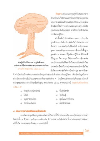 μ—«Õ¬à“ß ·π«§‘¥·≈–∑ƒ…Æ’∑π”‡ πÕ¥—ß°≈à“«
                                                                                     Ë’
                                            “¡“√∂π”¡“„™â‡ªìπ·π«∑“ß„π°“√æ—≤π“§ÿ≥∏√√¡
                                           ®√‘¬∏√√¡ ·≈–§ÿ≥≈—°…≥–Õ—πæ÷ßª√– ß§å¢ÕßºŸâ‡√’¬π
                                            ”À√— ∫ ºŸâ ∑’Ë   π„®®– √â “ ß·≈–æ— ≤ π“‡§√◊Ë Õ ß¡◊ Õ «— ¥
                                           §ÿ≥≈—°…≥–Õ—πæ÷ßª√– ß§å §«√»÷°…“„Àâ‡¢â“„®°àÕπ
                                           °“√æ—≤π“ºŸâ‡√’¬π
                                                   ¥— ß π—È π ‡æ◊Ë Õ „Àâ ° “√æ— ≤ π“·≈–°“√ª√–‡¡‘ π
                                           §ÿ ≥ ≈— ° …≥–Õ— π æ÷ ß ª√– ß§å ‡ ªì π ‰ªμ“¡π‚¬∫“¬
                                           ¥—ß°≈à“« ·≈– Õ¥√—∫°—∫«‘ —¬∑—»πå À≈—°°“√·≈–
                                           ®ÿ¥À¡“¬¢ÕßÀ≈—° Ÿμ√·°π°≈“ß°“√»÷°…“¢—πæ◊π∞“π     È È
                                           æÿ∑∏»—°√“™ ÚııÒ ∑’Ë¡ÿàßæ—≤π“ºŸâ‡√’¬π„Àâ‡ªìπ§π¥’
                                           ¡’ªí≠≠“ ¡’§«“¡ ÿ¢ ¡’»—°¬¿“æ„π°“√»÷°…“μàÕ
      ∑ƒ…Æ’μâπ‰¡â®√‘¬∏√√¡ √–∫ÿ®‘μ≈—°…≥–    ·≈–ª√–°Õ∫Õ“™’æ ¡’®μ ”π÷°„π§«“¡‡ªìπæ≈‡¡◊Õß‰∑¬
                                                                         ‘
¯ ª√–°“√ ∑’‡ªìπ “‡Àμÿ¢Õßæƒμ‘°√√¡¢Õß§π‰∑¬ ·≈–æ≈‚≈° ¬÷¥¡—Ëπ„π°“√ª°§√Õß√–∫Õ∫ª√–™“∏‘ª‰μ¬
             Ë
      (¥«ß‡¥◊Õπ æ—π∏ÿ¡π“«‘π, ÚıÚˆ; ÚıÙÙ)
                                           Õ—π¡’æ√–¡À“°…—μ√‘¬å∑√ß‡ªìπª√–¡ÿ¢  ∂“π»÷°…“
®÷ß®”‡ªìπμâÕß¡’°“√æ—≤π“·≈–ª√–‡¡‘π§ÿ≥≈—°…≥–Õ—πæ÷ßª√– ß§å¢ÕßºŸâ‡√’¬π ‡æ◊ËÕ‡ªìπ¢âÕ¡Ÿ≈„π°“√
ª√–‡¡‘π°“√‡≈◊ËÕπ™—Èπ‡√’¬π·≈–®∫°“√»÷°…“√–¥—∫μà“ß Ê ‚¥¬¬÷¥§ÿ≥≈—°…≥–Õ—πæ÷ßª√– ß§åμ“¡∑’Ë
À≈—° Ÿμ√·°π°≈“ß°“√»÷°…“¢—Èπæ◊Èπ∞“π æÿ∑∏»—°√“™ ÚııÒ °”Àπ¥‰«â¥—ßπ’È (°√–∑√«ß»÷°…“∏‘°“√,
ÚııÒ: ı)
         Ò. √—°™“μ‘ »“ πå °…—μ√‘¬å                   Ú. ´◊ËÕ —μ¬å ÿ®√‘μ
         Û. ¡’«‘π—¬                                  Ù. „ΩÉ‡√’¬π√Ÿâ
         ı. Õ¬ŸàÕ¬à“ßæÕ‡æ’¬ß                         ˆ. ¡ÿàß¡—Ëπ„π°“√∑”ß“π
         ˜. √—°§«“¡‡ªìπ‰∑¬                           ¯. ¡’®‘μ “∏“√≥–

Ù. æ—≤π“°“√¥â“π®‘μæ‘ —¬·≈–‡§√◊ËÕß¡◊Õ«—¥
           °“√æ—≤π“¡πÿ…¬å∑’Ë ¡∫Ÿ√≥åμâÕßæ—≤π“∑—Èß„π à«π∑’Ë‡°’Ë¬«°—∫§«“¡§‘¥ §«“¡√Ÿâ ÷° ·≈–°“√°√–∑”
‚¥¬π”∑—Èß Û ¥â“π¡“√«¡‡ªìπ°√–· ‡¥’¬«°—π ¡’°“√ª√– “π —¡æ—π∏å°—π ´÷Ëß®–‰¥â¿“æ¢Õß°“√æ—≤π“
¥—ß∑’Ë‚°«‘∑ ª√–«“≈æƒ°…å (ÚıÙ) ‡ πÕ‰«â¥—ßπ’È


          ·π«∑“ß°“√æ—≤π“ °“√«—¥·≈–ª√–‡¡‘π§ÿ≥≈—°…≥–Õ—πæ÷ßª√– ß§å μ“¡À≈—° Ÿμ√·°π°≈“ß°“√»÷°…“¢—Èπæ◊Èπ∞“π æÿ∑∏»—°√“™ ÚııÒ
                                                                                                                        63
 