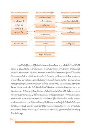 æ—≤π“°“√¥â“π§«“¡§‘¥                           æ—≤π“°“√¥â“π§«“¡√Ÿâ ÷°                         æ—≤π“°“√¥â“π°“√°√–∑”
     °“√ª√–‡¡‘π§à“                                 °“√¡’§ÿ≥≈—°…≥–                                 °“√∑”Õ¬à“ß √â“ß √√§å
     °“√ —ß‡§√“–Àå                                 °“√¡’√–∫∫§à“π‘¬¡               ➤
                                                                                            ➤
                                                                                                   °“√∑”Õ¬à“ßÕ—μ‚π¡—μ‘
                                          ➤
      °“√«‘‡§√“–Àå                                   °“√‡ÀÁπ§ÿ≥§à“                 ➤

      °“√π”‰ª„™â                                                                                         °“√∑”‡Õß
                                                                                  ➤
                            ➤
                                         ➤                                                  ➤
      §«“¡‡¢â“„®            ➤
                                                                                             ➤
                                                                                                         °“√∑”μ“¡
                                                      °“√μÕ∫ πÕß
                                          ➤                                        ➤




     §«“¡√Ÿâ§«“¡®”          ➤                              °“√√—∫                                       °“√¡’√ª·∫∫
                                                                                                              Ÿ
                                                              ➤                             ➤




                                                   ¢âÕ¡Ÿ≈- ‘Ëß·«¥≈âÕ¡



          ¡πÿ…¬å‡√‘Ë¡√—∫√Ÿâ¥â«¬°“√ªØ‘ —¡æ—π∏å°—∫¢âÕ¡Ÿ≈·≈– ‘Ëß·«¥≈âÕ¡μà“ß Ê ·≈â«π” ‘Ëß∑’Ë√—∫¡“π’È‡°Á∫‰«â
„π ¡Õß Ú √Ÿª·∫∫¥â«¬°—π §◊Õ ∂â“‡ªìπ¢âÕ¡Ÿ≈μà“ß Ê ®–‡°Á∫„π√Ÿª·∫∫¢Õß§«“¡√Ÿâ§«“¡®” Õ’°√Ÿª·∫∫Àπ÷Ëß
‡ªìπμ—«Õ¬à“ß¢Õß°“√°√–∑” ‡ªìπ∑à“∑“ß ¢—ÈπμÕπ¢Õß°“√≈ß¡◊Õ∑” ‡¡◊ËÕ – ¡§«“¡√Ÿâ§«“¡®”‰«â¡“°·≈â«
°Áπ”¡“· ¥ßÕÕ°„π¥â“π°“√§‘¥§◊Õ μÕ∫§”∂“¡‡°’Ë¬«°—∫ªí≠À“μà“ß Ê ‰¥â ¥â“π°“√°√–∑”§◊Õ ∑”μ“¡§”∂“¡
∑”μ“¡§” —Ëß‰¥â  ¿“«–®‘μ„®¢Õß¡πÿ…¬å‡√‘Ë¡μâπ¥â«¬°“√∑”μ“¡ —ËßÀ√◊Õ∂Ÿ°∫—ß§—∫„Àâ∑” ‡¡◊ËÕ∑”·≈â«‡°‘¥º≈
§◊ÕμÕ∫∂Ÿ°À√◊Õ∑”∂Ÿ°  ¿“«–®‘μ„®°Á®–§àÕ¬ Ê ‡ª≈’Ë¬π‰ª ‡ªìπ‡μÁ¡„®μÕ∫ Õ¬“°μÕ∫ ·≈–„π∑’Ë ÿ¥°ÁÕ“ “
∑’Ë®–μÕ∫ ¡’°“√∑”ß“π‡æ‘Ë¡‡μ‘¡ ∑”‡°‘π∑’Ë —ËßÀ√◊Õ∑”‚¥¬‰¡àμâÕß —Ëß  ¿“«–®‘μ„®π’È®–¢÷ÈπÕ¬Ÿà°—∫§«“¡ “¡“√∂
„π°“√§‘¥°“√∑” ∂â“§‘¥∂Ÿ°∑”∂Ÿ°®÷ß®–∑”„Àâ ¿“«–®‘μ„®‡ª≈’Ë¬π·ª≈ß‰ª„π∑“ß∑’Ë¥’ ¥—ßπ—Èπ°“√ÕÕ°·∫∫
°‘®°√√¡°“√‡√’¬π®÷ß¡’§«“¡ ”§—≠  ‘Ëß∑’Ë„ÀâºŸâ‡√’¬π∑”·≈– ‘Ëß∑’Ë„ÀâºŸâ‡√’¬π§‘¥μâÕß‰¡àÀà“ß®“°§«“¡ “¡“√∂‡¥‘¡
¢Õß‡¢“¡“°π—° À“°¬“°‡°‘π‰ª‡¢“®–∑”‰¡à‰¥â ·≈–‡°‘¥§«“¡√Ÿâ ÷°‰¡à¥’μàÕ°“√‡√’¬π °“√‡√’¬π°“√ Õπ
∑“ß¥â“π§«“¡§‘¥·≈–°“√°√–∑”®÷ßμâÕß √â“ß§«“¡√Ÿâ ÷°∑’Ë¥’‡ ¡Õ °“√≈ß¡◊ÕªØ‘∫—μ‘®√‘ß§‘¥®√‘ß‡ªìπ°‘®°√√¡
∑’Ë∑”„Àâ‡°‘¥°“√‡√’¬π√Ÿâ ·μà ‘Ëß∑’Ë ”§—≠∑’Ë®–∑”„ÀâºŸâ‡√’¬π≈ß¡◊Õ§‘¥≈ß¡◊ÕªØ‘∫—μ‘®√‘ß §◊Õ §«“¡‡μÁ¡„®
§«“¡¬‘π¥’ §«“¡æ÷ßæÕ„® §«“¡¿“§¿Ÿ¡„®„π°“√≈ß¡◊Õ§‘¥≈ß¡◊Õ∑” ´÷ß‡ªìπ°ÿ≠·® ”§—≠∑’™«¬„Àâ°“√‡√’¬π√Ÿâ
                                        ‘                             Ë                  Ëà
¡’ª√– ‘∑∏‘¿“æ Ÿß

64       ·π«∑“ß°“√æ—≤π“ °“√«—¥·≈–ª√–‡¡‘π§ÿ≥≈—°…≥–Õ—πæ÷ßª√– ß§å μ“¡À≈—° Ÿμ√·°π°≈“ß°“√»÷°…“¢—Èπæ◊Èπ∞“π æÿ∑∏»—°√“™ ÚııÒ
 