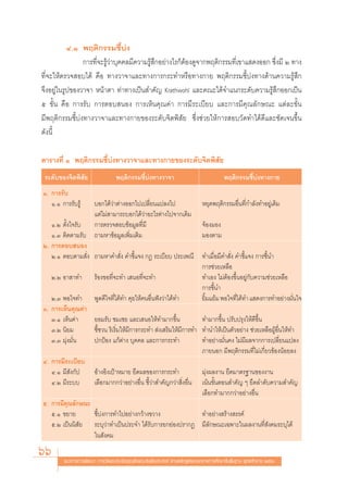 Ù.Ò æƒμ‘°√√¡™’È∫àß
                °“√∑’Ë®–√Ÿâ«à“∫ÿ§§≈¡’§«“¡√Ÿâ ÷°Õ¬à“ß‰√°ÁμâÕß¥Ÿ®“°æƒμ‘°√√¡∑’Ë‡¢“· ¥ßÕÕ° ´÷Ëß¡’ Ú ∑“ß
∑’Ë®–„Àâμ√«® Õ∫‰¥â §◊Õ ∑“ß«“®“·≈–∑“ß°“√°√–∑”À√◊Õ∑“ß°“¬ æƒμ‘°√√¡™’È∫àß∑“ß¥â“π§«“¡√Ÿâ ÷°
®÷ßÕ¬Ÿà„π√Ÿª¢Õß«“®“ Àπâ“μ“ ∑à“∑“ß‡ªìπ ”§—≠ Krathwohl ·≈–§≥–‰¥â®”·π°√–¥—∫§«“¡√Ÿâ ÷°ÕÕ°‡ªìπ
ı ¢—Èπ §◊Õ °“√√—∫ °“√μÕ∫ πÕß °“√‡ÀÁπ§ÿ≥§à“ °“√¡’√–‡∫’¬∫ ·≈–°“√¡’§ÿ≥≈—°…≥– ·μà≈–¢—Èπ
¡’æƒμ‘°√√¡™’È∫àß∑“ß«“®“·≈–∑“ß°“¬¢Õß√–¥—∫®‘μæ‘ —¬ ´÷Ëß™à«¬„Àâ°“√ Õ∫«—¥∑”‰¥â¥’·≈–™—¥‡®π¢÷Èπ
¥—ßπ’È

μ“√“ß∑’Ë Ò æƒμ‘°√√¡™’È∫àß∑“ß«“®“·≈–∑“ß°“¬¢Õß√–¥—∫®‘μæ‘ ¬
                                                       —
 √–¥—∫¢Õß®‘μæ‘ —¬                  æƒμ‘°√√¡™’È∫àß∑“ß«“®“                                  æƒμ‘°√√¡™’È∫ß∑“ß°“¬
                                                                                                      à
Ò. °“√√—∫
   Ò.Ò °“√√—∫√Ÿâ  ∫Õ°‰¥â«à“μà“ßÕÕ°‰ª‡ª≈’Ë¬π·ª≈ß‰ª                              À¬ÿ¥æƒμ‘°√√¡Õ◊Ëπ∑’Ë°”≈—ß∑”Õ¬Ÿà‡¥‘¡
                  ·μà‰¡à “¡“√∂∫Õ°‰¥â«à“Õ–‰√μà“ß‰ª®“°‡¥‘¡
   Ò.Ú μ—Èß„®√—∫  °“√μ√«® Õ∫¢âÕ¡Ÿ≈∑’Ë¡’                                        ®âÕß¡Õß
   Ò.Û μ‘¥μ“¡√—∫ ∂“¡À“¢âÕ¡Ÿ≈‡æ‘Ë¡‡μ‘¡                                          ¡Õßμ“¡
Ú. °“√μÕ∫ πÕß
   Ú.Ò μÕ∫μ“¡ —Ëß ∂“¡À“§” —Ëß §”™’È·®ß °Æ √–‡∫’¬∫ ª√–‡æ≥’                      ∑”‡¡◊ËÕ¡’§” —Ëß §”™’È·®ß °“√™’Èπ”
                                                                               °“√™à«¬‡À≈◊Õ
   Ú.Ú Õ“ “∑”           √âÕß¢Õ∑’Ë®–∑” ‡ πÕ∑’Ë®–∑”                              ∑”‡Õß ‰¡àμâÕß¢÷ÈπÕ¬Ÿà°—∫§«“¡™à«¬‡À≈◊Õ
                                                                               °“√™’Èπ”
   Ú.Û æÕ„®∑”           æŸ¥¥’„®∑’Ë‰¥â∑” §ÿ¬„Àâ§πÕ◊Ëπøíß«à“‰¥â∑”                ¬‘È¡·¬â¡ æÕ„®∑’‰¥â∑” · ¥ß°“√∑”Õ¬à“ß¡—π„®
                                                                                               Ë                     Ë
Û. °“√‡ÀÁπ§ÿ≥§à“
   Û.Ò ‡ÀÁπ§à“          ¬Õ¡√—∫ ™¡‡™¬ ·≈–‡ πÕ„Àâ∑”¡“°¢÷Èπ               ∑”¡“°¢÷Èπ ª√—∫ª√ÿß„Àâ¥’¢÷Èπ
   Û.Ú π‘¬¡             ™’È™«π √‘‡√‘Ë¡„Àâ¡’°“√°√–∑”  àß‡ √‘¡„Àâ¡’°“√∑” ∑”π”„Àâ‡ªìπμ—«Õ¬à“ß ™à«¬‡À≈◊ÕºŸâÕ◊Ëπ„Àâ∑”
   Û.Û ¡ÿàß¡—Ëπ         ª°ªÑÕß ·°âμà“ß ∫ÿ§§≈ ·≈–°“√°√–∑”               ∑”Õ¬à“ß¡—Ëπ§ß ‰¡à¡’º≈®“°°“√‡ª≈’Ë¬π·ª≈ß
                                                                       ¿“¬πÕ° ¡’æƒμ‘°√√¡∑’Ë‰¡à‡°’Ë¬«¢âÕßπâÕ¬≈ß
Ù. °“√¡’√–‡∫’¬∫
   Ù.Ò ¡’ —ß°—ª         Õâ“ßÕ‘ß‡ªÑ“À¡“¬ ¬÷¥º≈¢Õß°“√°√–∑”                       ¡ÿàßº≈ß“π ¬÷¥¡“μ√∞“π¢Õßß“π
   Ù.Ú ¡’√–∫∫           ‡≈◊Õ°¡“°°«à“Õ¬à“ßÕ◊Ëπ ™’È«à“ ”§—≠°«à“ ‘ËßÕ◊Ëπ          ‡πâπ¢—ÈπμÕπ ”§—≠ Ê ¬÷¥≈”¥—∫§«“¡ ”§—≠
                                                                               ‡≈◊Õ°∑”¡“°°«à“Õ¬à“ßÕ◊Ëπ
ı. °“√¡’§ÿ≥≈—°…≥–
   ı.Ò ¢¬“¬       ™’È∫àß°“√∑”‰ªÕ¬à“ß°«â“ß¢«“ß            ∑”Õ¬à“ß √â“ß √√§å
   ı.Ú ‡ªìππ‘ —¬ √–∫ÿ«à“∑”‡ªìπª√–®” ‰¥â√—∫°“√¬°¬àÕßª√“°Ø ¡’≈—°…≥–‡©æ“–„πº≈ß“π∑’Ë —ß§¡√–∫ÿ‰¥â
                  „π —ß§¡
66       ·π«∑“ß°“√æ—≤π“ °“√«—¥·≈–ª√–‡¡‘π§ÿ≥≈—°…≥–Õ—πæ÷ßª√– ß§å μ“¡À≈—° Ÿμ√·°π°≈“ß°“√»÷°…“¢—Èπæ◊Èπ∞“π æÿ∑∏»—°√“™ ÚııÒ
 