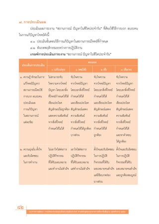 ˜. °“√ª√–‡¡‘πº≈
        ª√–‡¡‘πº≈¿“√–ß“π ç ∂“π°“√≥å ªí≠À“„π™’«‘μª√–®”«—πé ∑’ËμâÕß„™â«‘∏’°“√∫«° ≈∫√–§π
„π°“√·°âªí≠À“‚®∑¬å¥—ßπ’È
        ˜.Ò ª√–‡¡‘π¢—ÈπμÕπ«‘∏’°“√·°âªí≠À“„π ∂“π°“√≥å‚®∑¬å∑’Ë°”Àπ¥
        ˜.Ú  —ß‡°μæƒμ‘°√√¡√–À«à“ß°“√ªØ‘∫—μ‘ß“π
        ‡°≥±å°“√ª√–‡¡‘π¿“√–ß“π ç ∂“π°“√≥å ªí≠À“„π™’«‘μª√–®”«—πé
                                                                          §–·ππ
  ª√–‡¥Áπ°“√ª√–‡¡‘π
                                  (ª√—∫ª√ÿß)               Ò (æÕ„™â)                   Ú (¥’)                 Û (¥’¡“°)
Ò. §«“¡√Ÿâ ∑—°…–„π°“√         ‰¡à “¡“√∂®—∫             ®—∫„®§«“¡                ®—∫„®§«“¡                ®—∫„®§«“¡
   ·°â‚®∑¬åªí≠À“/             „®§«“¡®“°‚®∑¬å           ®“°‚®∑¬åªí≠À“            ®“°‚®∑¬åªí≠À“            ®“°‚®∑¬åªí≠À“
    ∂“π°“√≥å‚¥¬„™â            ªí≠À“ ‚¥¬∫Õ° ‘Ëß ‚¥¬∫Õ° ‘Ëß∑’Ë‚®∑¬å               ‚¥¬∫Õ° ‘Ëß∑’Ë‚®∑¬å ‚¥¬∫Õ° ‘Ëß∑’Ë‚®∑¬å
   °“√∫«° ≈∫√–§π              ∑’Ë‚®∑¬å°”Àπ¥„Àâ‰¥â °”Àπ¥„Àâ‰¥â                   °”Àπ¥„Àâ‰¥â              °”Àπ¥„Àâ‰¥â
   (ª√–‡¡‘πº≈                 ‡¢’¬πª√–‚¬§              ·≈–‡¢’¬πª√–‚¬§           ·≈–‡¢’¬πª√–‚¬§           ‡¢’¬πª√–‚¬§
   °“√·°âªí≠À“                 —≠≈—°…≥å‰¡à∂Ÿ°μâÕß  —≠≈—°…≥å· ¥ß                  —≠≈—°…≥å· ¥ß             —≠≈—°…≥å· ¥ß
   „π ∂“π°“√≥å                · ¥ß§«“¡ —¡æ—π∏å §«“¡ —¡æ—π∏å                     §«“¡ —¡æ—π∏å             §«“¡ —¡æ—π∏å
   ·μà≈–¢âÕ)                  ®“° ‘Ëß∑’Ë‚®∑¬å          ®“° ‘Ëß∑’Ë‚®∑¬å          ®“° ‘Ëß∑’Ë‚®∑¬å          ®“° ‘Ëß∑’Ë‚®∑¬å
                              °”Àπ¥„Àâ‰¡à‰¥â           °”Àπ¥„Àâ‰¥â∂Ÿ°μâÕß °”Àπ¥„Àâ‰¥â                    °”Àπ¥„Àâ‰¥â
                                                       ∫“ß à«π                  ∂Ÿ°μâÕß                  ·≈–À“§”μÕ∫
                                                                                                         ‰¥â∂Ÿ°μâÕß
Ú. §«“¡¡ÿàß¡—Ëπ μ—Èß„®        ‰¡à‡Õ“„®„ àμàÕ°“√ ‡Õ“„®„ àμàÕ°“√                  μ—Èß„®·≈–√—∫º‘¥™Õ∫ μ—Èß„®·≈–√—∫º‘¥™Õ∫
   ·≈–√—∫º‘¥™Õ∫               ªØ‘∫—μ‘°‘®°√√¡           ªØ‘∫—μ‘°‘®°√√¡           „π°“√ªØ‘∫—μ‘             „π°“√ªØ‘∫—μ‘
   „π°“√∑”ß“π                 ∑’Ë‰¥â√—∫¡Õ∫À¡“¬         ∑’Ë‰¥â√—∫¡Õ∫À¡“¬         °‘®°√√¡∑’Ë‰¥â√—∫         °‘®°√√¡∑’Ë‰¥â√—∫
                              ·≈–∑”ß“π‰¡à ”‡√Á® ·μà∑”ß“π‰¡à ”‡√Á®               ¡Õ∫À¡“¬®π ”‡√Á® ¡Õ∫À¡“¬®π ”‡√Á®
                                                                                ·μà¡’¢âÕ∫°æ√àÕß          ·≈–∂Ÿ°μâÕß ¡∫Ÿ√≥å
                                                                                ∫“ß à«π




82       ·π«∑“ß°“√æ—≤π“ °“√«—¥·≈–ª√–‡¡‘π§ÿ≥≈—°…≥–Õ—πæ÷ßª√– ß§å μ“¡À≈—° Ÿμ√·°π°≈“ß°“√»÷°…“¢—Èπæ◊Èπ∞“π æÿ∑∏»—°√“™ ÚııÒ
 