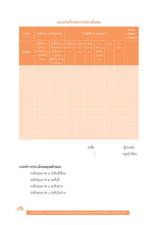 ·∫∫∫—π∑÷°º≈°“√ª√–‡¡‘πº≈
                                                                                                                       §–·ππ
  √“¬°“√          §ÿ≥≈—°…≥– (√–¥—∫§ÿ≥¿“æ)                          °“√ªØ‘∫μ‘ß“π (Òı §–·ππ)
                                                                          —                                            ¢âÕ Õ∫
                                                                                                                     (Ò §–·ππ)
                 μ—«™’È«—¥∑’Ë ˆ.Ò    μ—«™’È«—¥∑’Ë ˆ.Ú °“√‡μ√’¬¡ °“√‡≈◊Õ° °“√„™â   °“√         º≈ß“π         √«¡
                   μ—Èß„®·≈–        ∑”ß“π¥â«¬§«“¡ Õÿª°√≥å «— ¥ÿ Õÿª°√≥å ∑”§«“¡                 (Û)         (Òı)
  ™◊ËÕ- °ÿ≈    √—∫º‘¥™Õ∫„π°“√        ‡æ’¬√æ¬“¬“¡         (Û)      (Û)     (Û)    –Õ“¥
                  ªØ‘∫—μ‘Àπâ“∑’Ë        ·≈–Õ¥∑π                                 Õÿª°√≥å
                    °“√ß“π          ‡æ◊ËÕ„Àâß“π ”‡√Á®                              (Û)
                                     μ“¡‡ªÑ“À¡“¬




                                                                          ≈ß™◊ËÕ                                    ºŸâª√–‡¡‘π
                                                                                (                                 ) §√Ÿ/π—°‡√’¬π

‡°≥±å°“√ª√–‡¡‘πº≈§ÿ≥≈—°…≥–
       √–¥—∫§ÿ≥¿“æ Û √–¥—∫¥’‡¬’Ë¬¡
       √–¥—∫§ÿ≥¿“æ Ú √–¥—∫¥’
       √–¥—∫§ÿ≥¿“æ Ò √–¥—∫ºà“π
       √–¥—∫§ÿ≥¿“æ  √–¥—∫‰¡àºà“π


92        ·π«∑“ß°“√æ—≤π“ °“√«—¥·≈–ª√–‡¡‘π§ÿ≥≈—°…≥–Õ—πæ÷ßª√– ß§å μ“¡À≈—° Ÿμ√·°π°≈“ß°“√»÷°…“¢—Èπæ◊Èπ∞“π æÿ∑∏»—°√“™ ÚııÒ
 