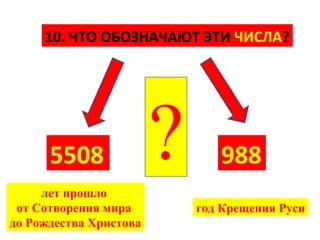 10. ЧТО ОБОЗНАЧАЮТ ЭТИ ЧИСЛА?




      5508
     лет прошло
                        ?      988
 от Сотворения мира         год Крещения Руси
до Рождества Христова
 