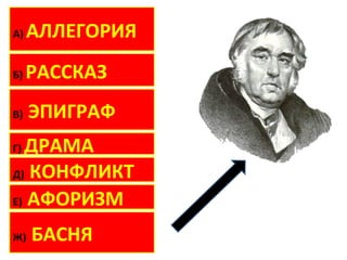 А)   АЛЛЕГОРИЯ
Б)   РАССКАЗ
В)   ЭПИГРАФ
Г)ДРАМА
Д) КОНФЛИКТ

Е) АФОРИЗМ


Ж)   БАСНЯ
 