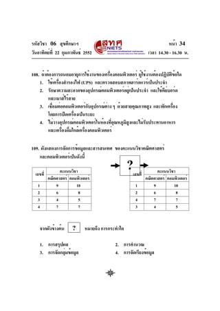 รหัสวิชา 06 สุขศึกษาฯ
วันอาทิตย์ท่ี 22 กุมภาพันธ์ 2552

หน้า 34
เวลา 14.30 - 16.30 น.

108. ถ้าต้องการถนอมอายุการใช้งานของเครืองคอมพิวเตอร์ ผูใช้งานต้องปฏิบตขอใด
่
้
ั ิ ้
1. ใช้เครืองสำรองไฟ (UPS) และตรวจสอบสภาพฮาร์ดแวร์เป็นประจำ
่
2. รักษาความสะอาดของอุปกรณ์คอมพิวเตอร์อยูเ่ ป็นประจำ และใช้คยบอร์ด
ี์
และเมาส์ไร้สาย
3. เชือมต่อคอมพิวเตอร์กบอุปกรณ์ตาง ๆ ด้วยสายคุณภาพสูง และพักเครือง
่
ั
่
่
โดยการปิดเครืองเป็นระยะ
่
4. ไม่วางอุปกรณ์คอมพิวเตอร์ในห้องทีอณหภูมสงและไม่รบประทานอาหาร
ุ่
ิ ู
ั
และเครืองดืมใกล้เครืองคอมพิวเตอร์
่ ่
่
109. ผังแสดงการจัดการข้อมูลและสารสนเทศ ของคะแนนวิชาคณิตศาสตร์
และคอมพิวเตอร์เป็นดังนี้

?เลขที่

คะแนนวิชา
เลขที่
คณิตศาสตร์ คอมพิวเตอร์
1
9
10
2
6
8
3
4
5
4
7
7

จากผังข้างต้น

?

1. การสรุปผล
3. การจัดกลุมข้อมูล
่

1
2
4
3

คะแนนวิชา
คณิตศาสตร์ คอมพิวเตอร์
9
10
6
8
7
7
4
5

หมายถึง การกระทำใด
2. การคำนวณ
4. การจัดเรียงข้อมูล

 