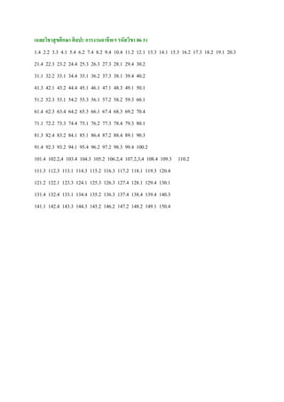 เฉลยวิชาสุ ขศึกษา ศิลปะ การงานอาชี พฯ รหัสวิขา 06 51
1.4 2.2 3.3 4.1 5.4 6.2 7.4 8.2 9.4 10.4 11.2 12.1 13.3 14.1 15.3 16....